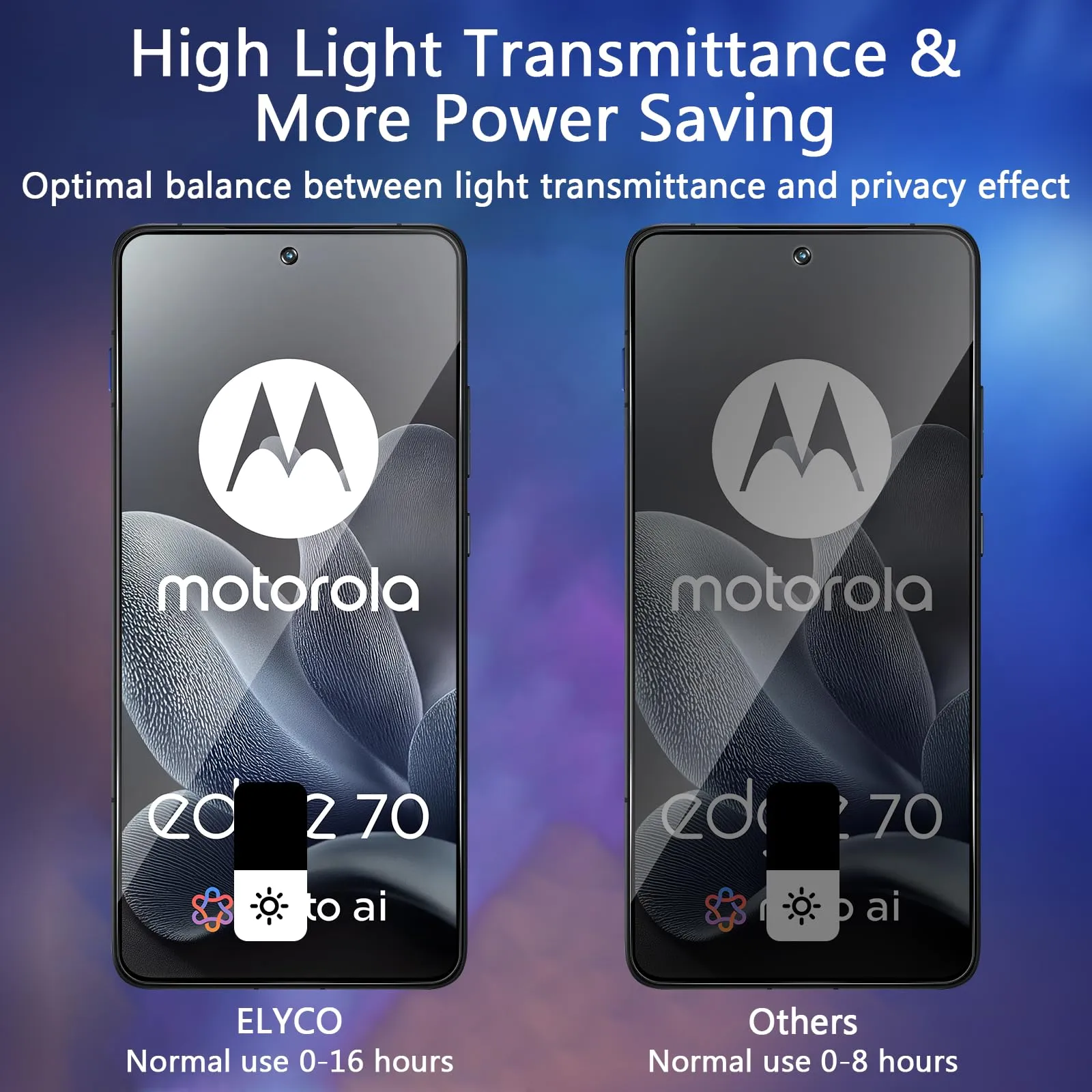 ELYCO Privacy Tempered Glass Screen Protector for Motorola Moto Edge 70, 2 Pieces - immagine 3
