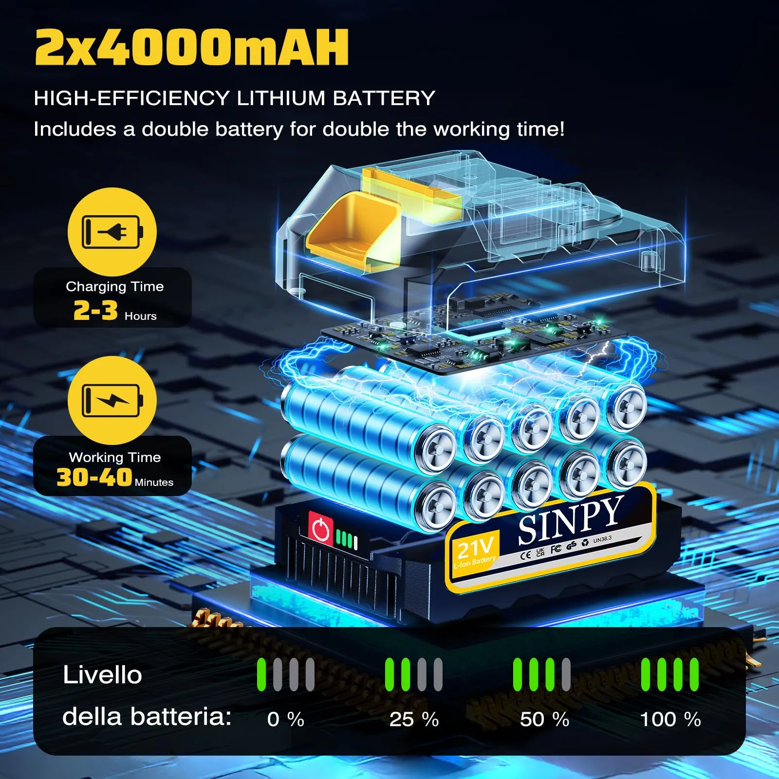 SINPY Mini Motosega a Batteria MNCS-118, 880W 6 Pollici con Pompetta Olio, 2x4000 mAh Batterie e Caricatore Rapido - immagine 5