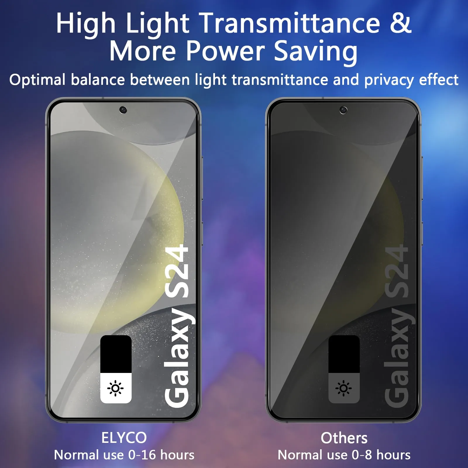 ELYCO Vetro Temperato Privacy per Samsung Galaxy S24 5G, 2 Pezzi - immagine 3