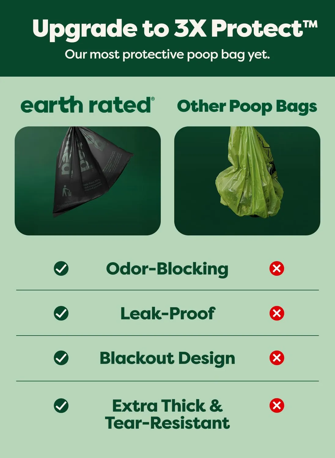 Earth Rated Sacchetti per Cane Blocca-Odori 3X Protect, Extra Spessi, Senza Profumo, 120 pezzi - immagine 2