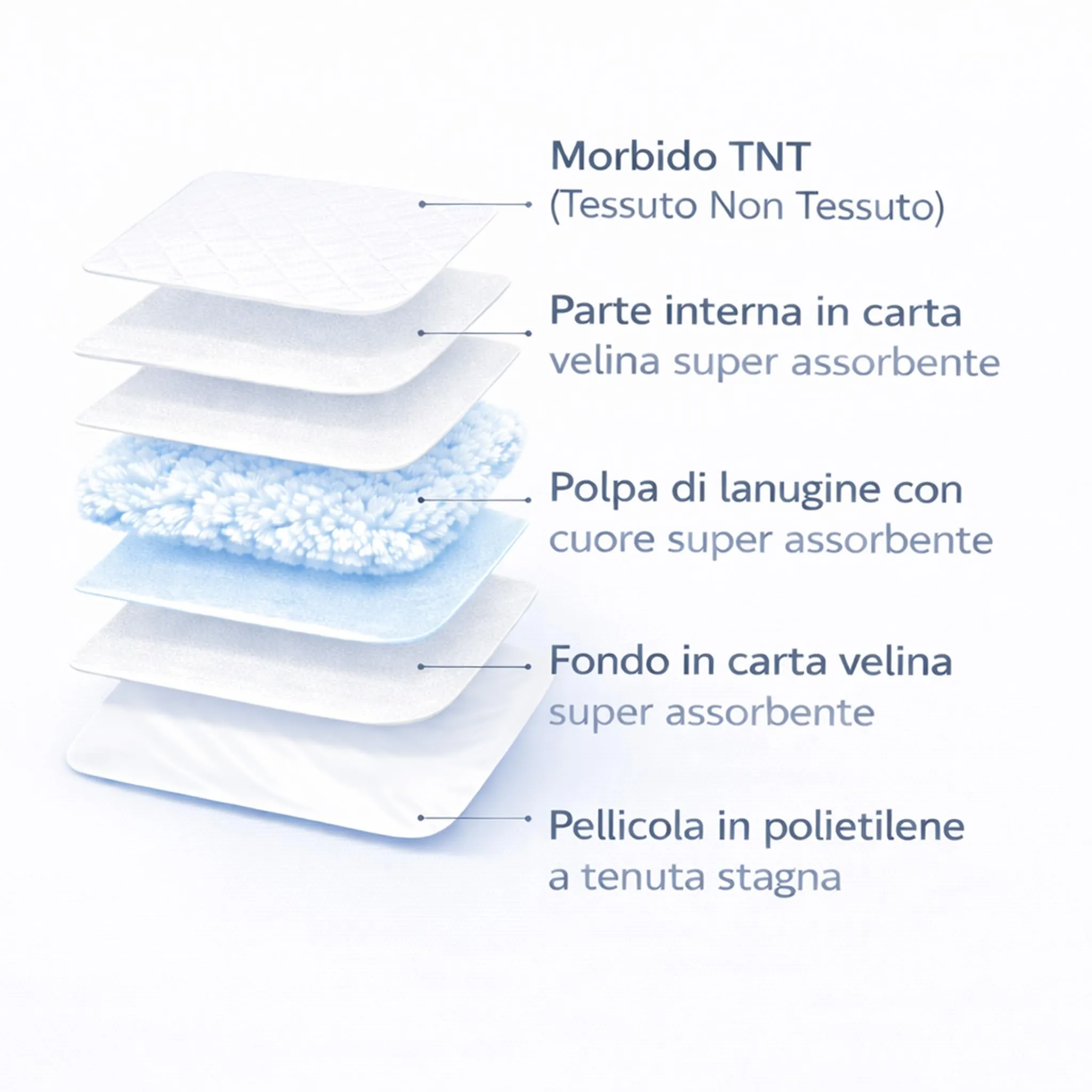 Happy & Clean Happee Traversine Cani 60x90, 50 Pezzi, 5 Strati con Fondo Impermeabile - immagine 7