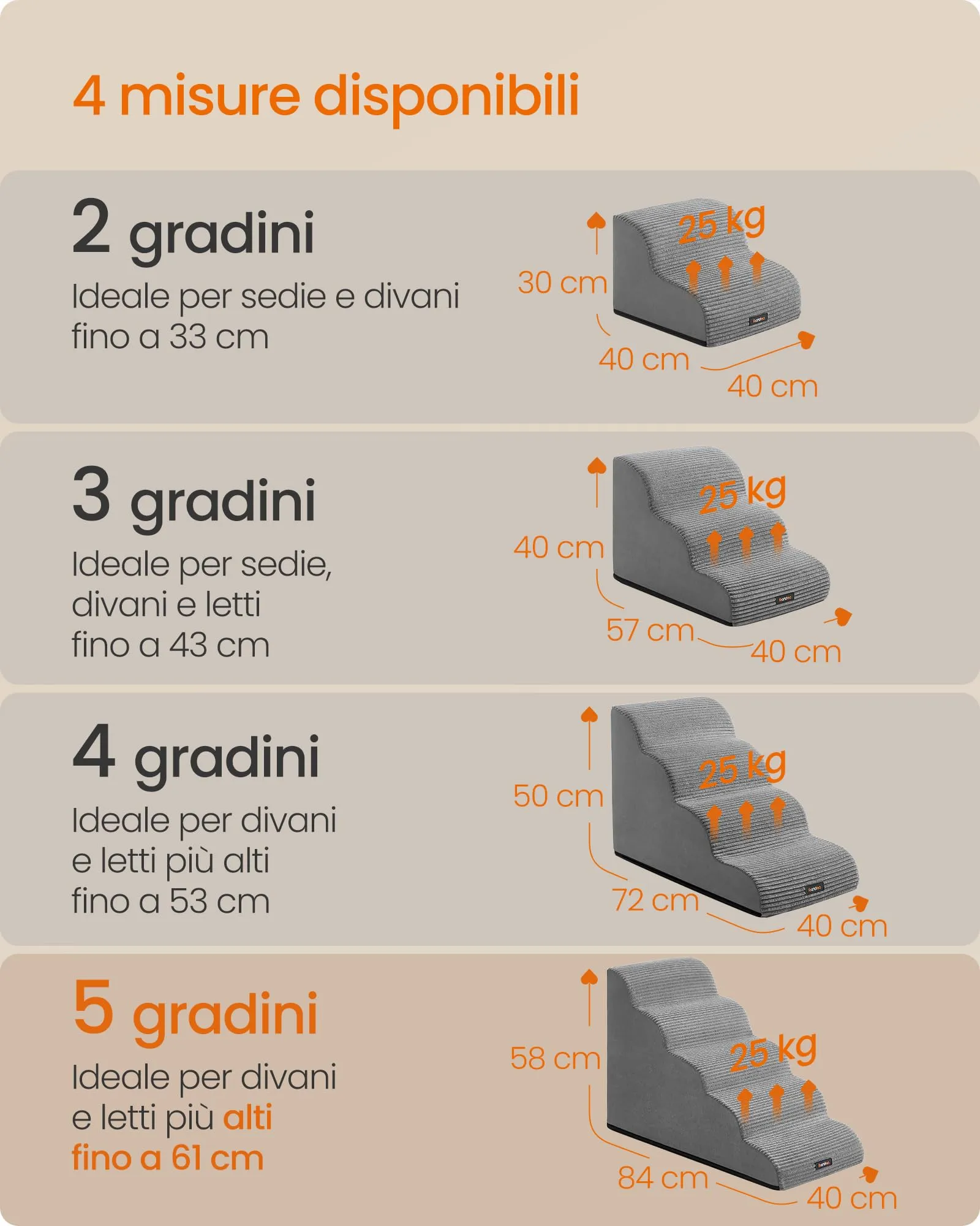 Feandrea Scala a 5 Gradini per Cani, Impermeabile e Antiscivolo, Grigio Tortora - immagine 6