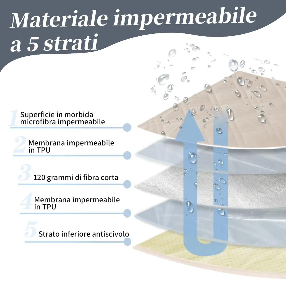DUJUIKE Copridivano Impermeabile Antiscivolo per Cani e Bambini, 3 Posti (Crema, 132 x 208 cm) - immagine 5