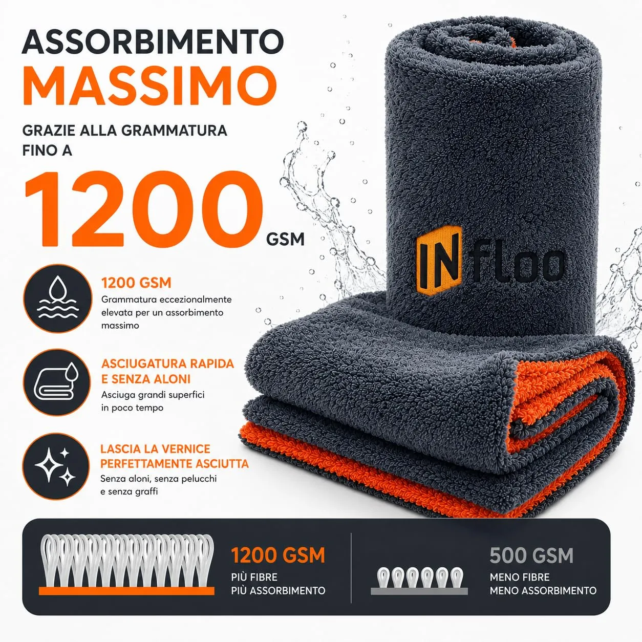 INfloo Set Detailing Auto, Asciugamano Microfibra 60×90 cm 1200 GSM e Nano Protezione Vernice 500 ml Quick Detailer Spray - immagine 4