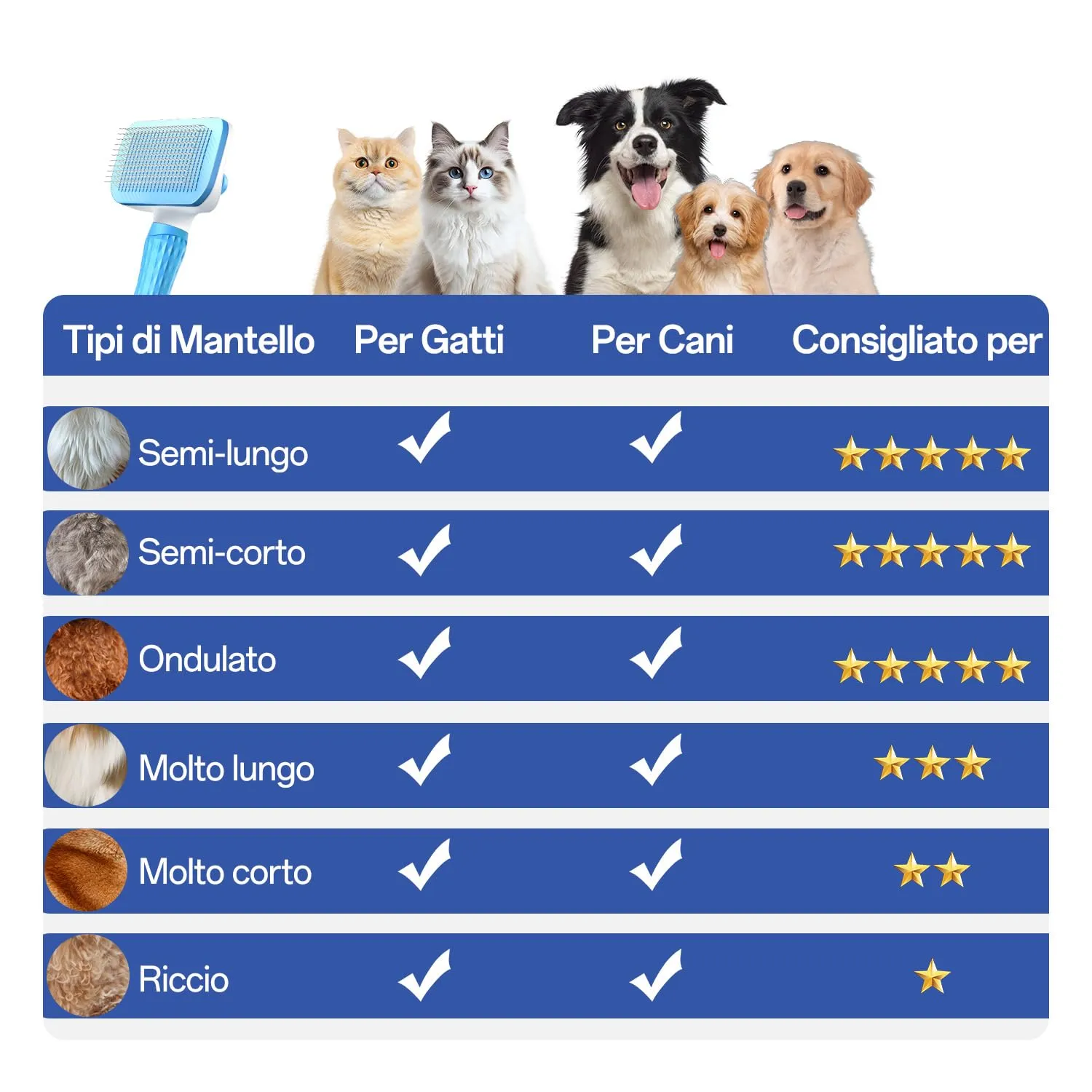 ACE2ACE Spazzola Autopulente per Gatti e Cani, Pelo Lungo e Corto, Blu - immagine 5