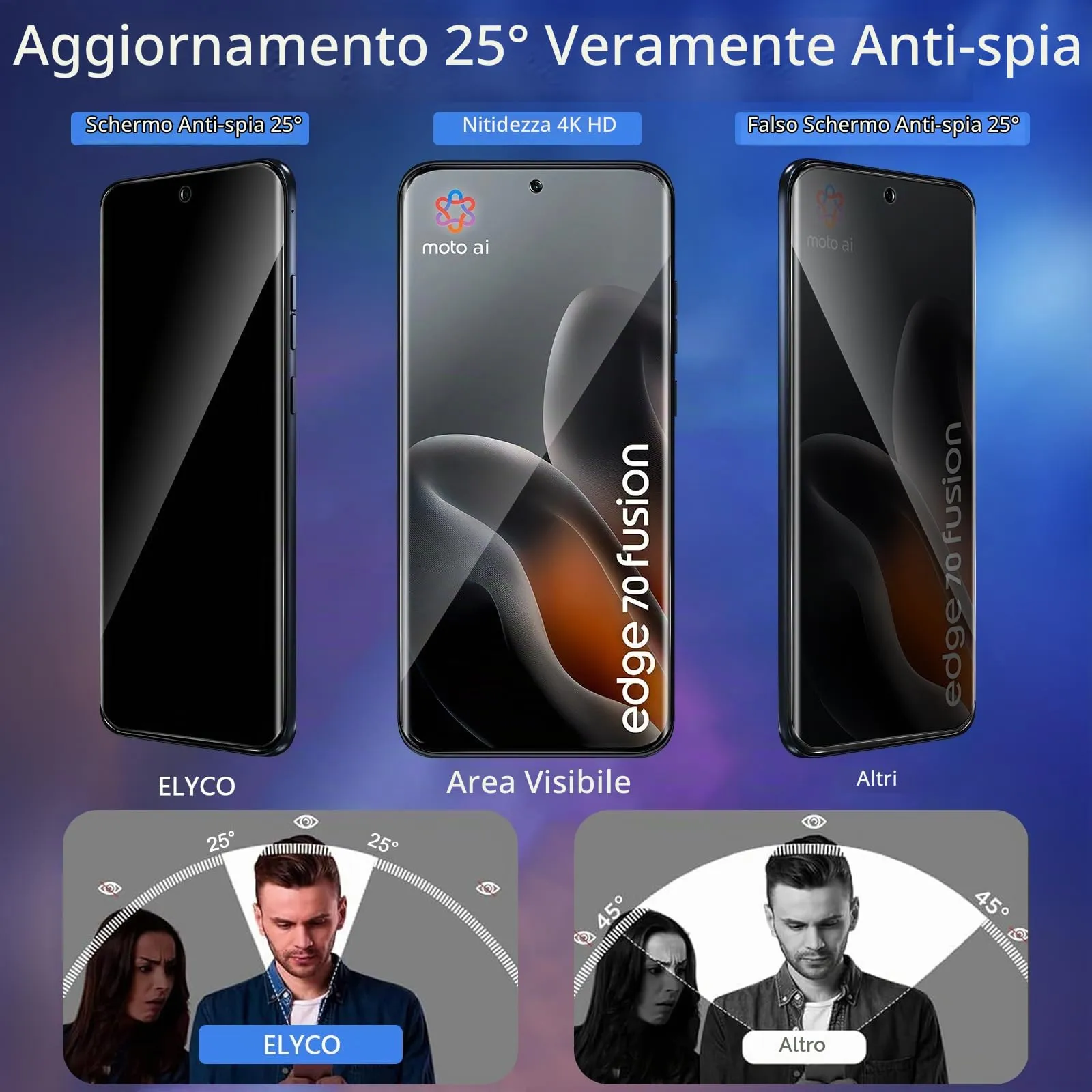 ELYCO Vetro Temperato Privacy per Motorola Moto Edge 70 Fusion, 2 Pezzi - immagine 2