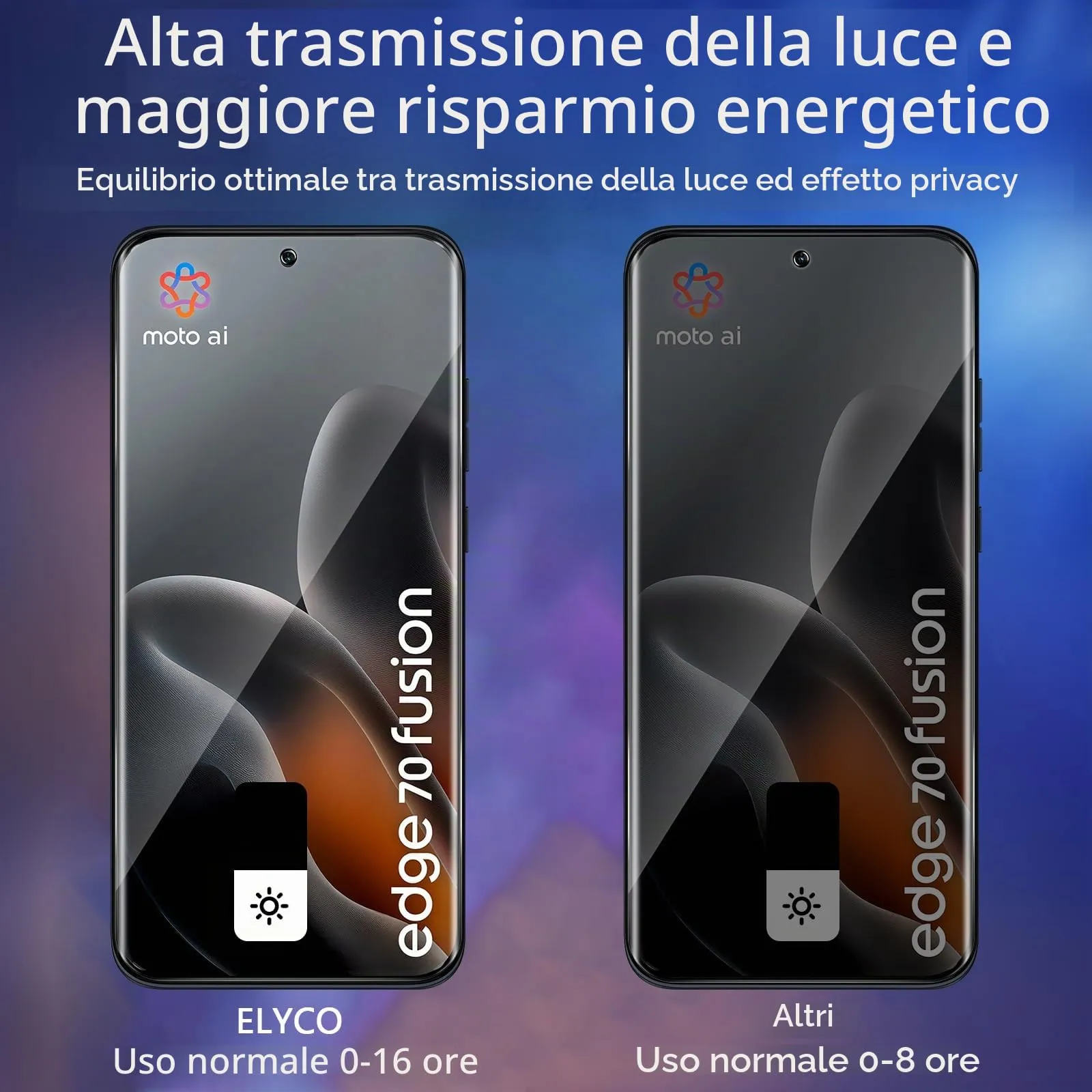 ELYCO Vetro Temperato Privacy per Motorola Moto Edge 70 Fusion, 2 Pezzi - immagine 3