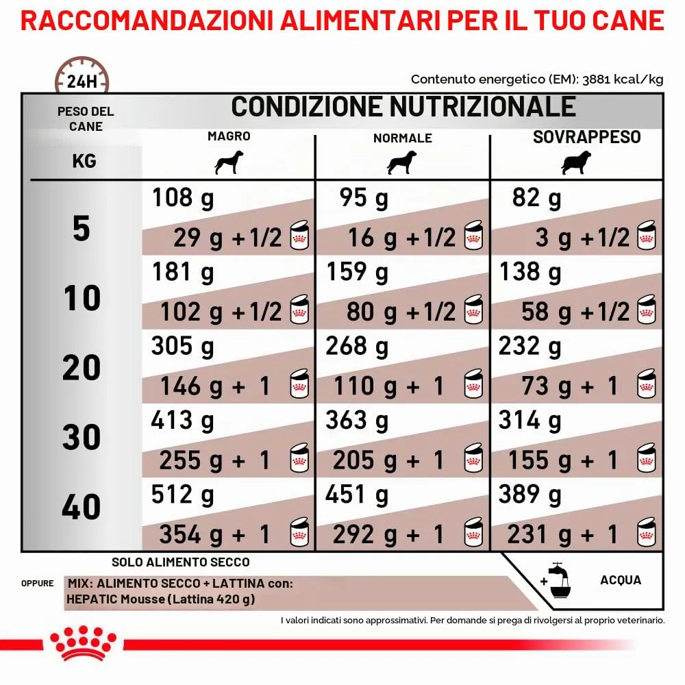 Royal Canin Veterinary Hepatic Alimento Dietetico Completo per Cani Adulti, 1.5 kg - immagine 8