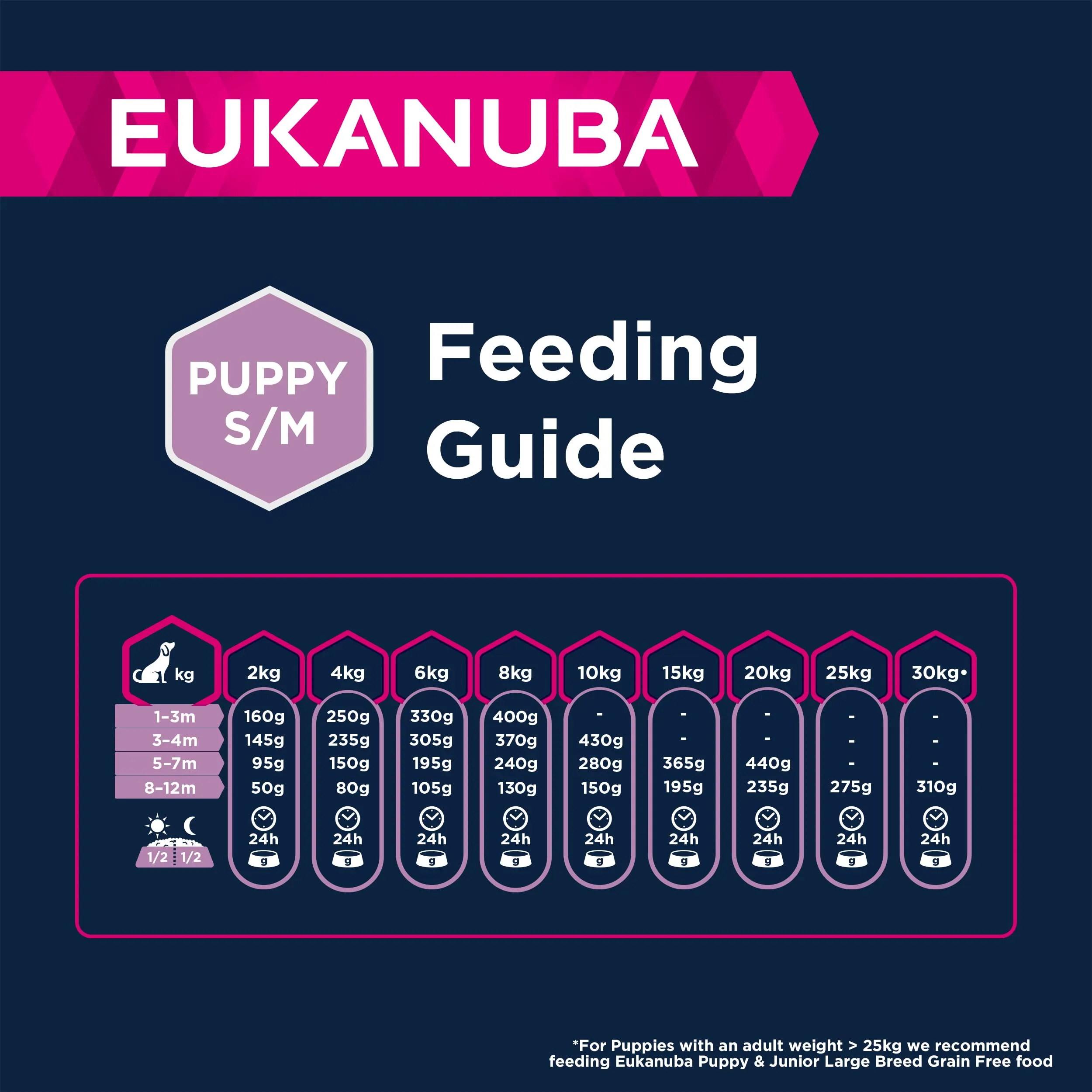 Eukanuba Grain Free Alimento per cuccioli di taglia piccola e media, Ricetta a basso contenuto di allergeni, 3 kg - immagine 6