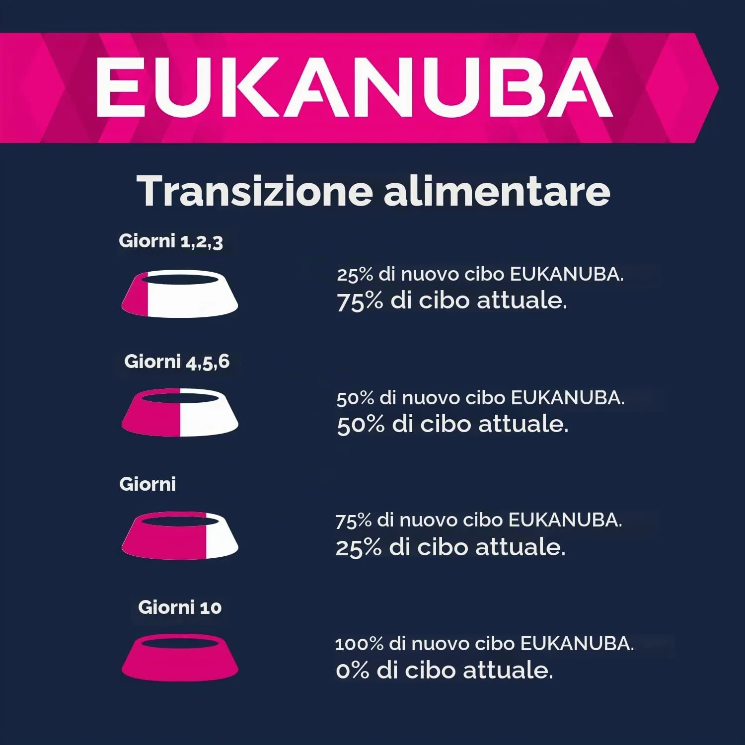 Eukanuba Grain Free Alimento per cuccioli di taglia piccola e media, Ricetta a basso contenuto di allergeni, 3 kg - immagine 7