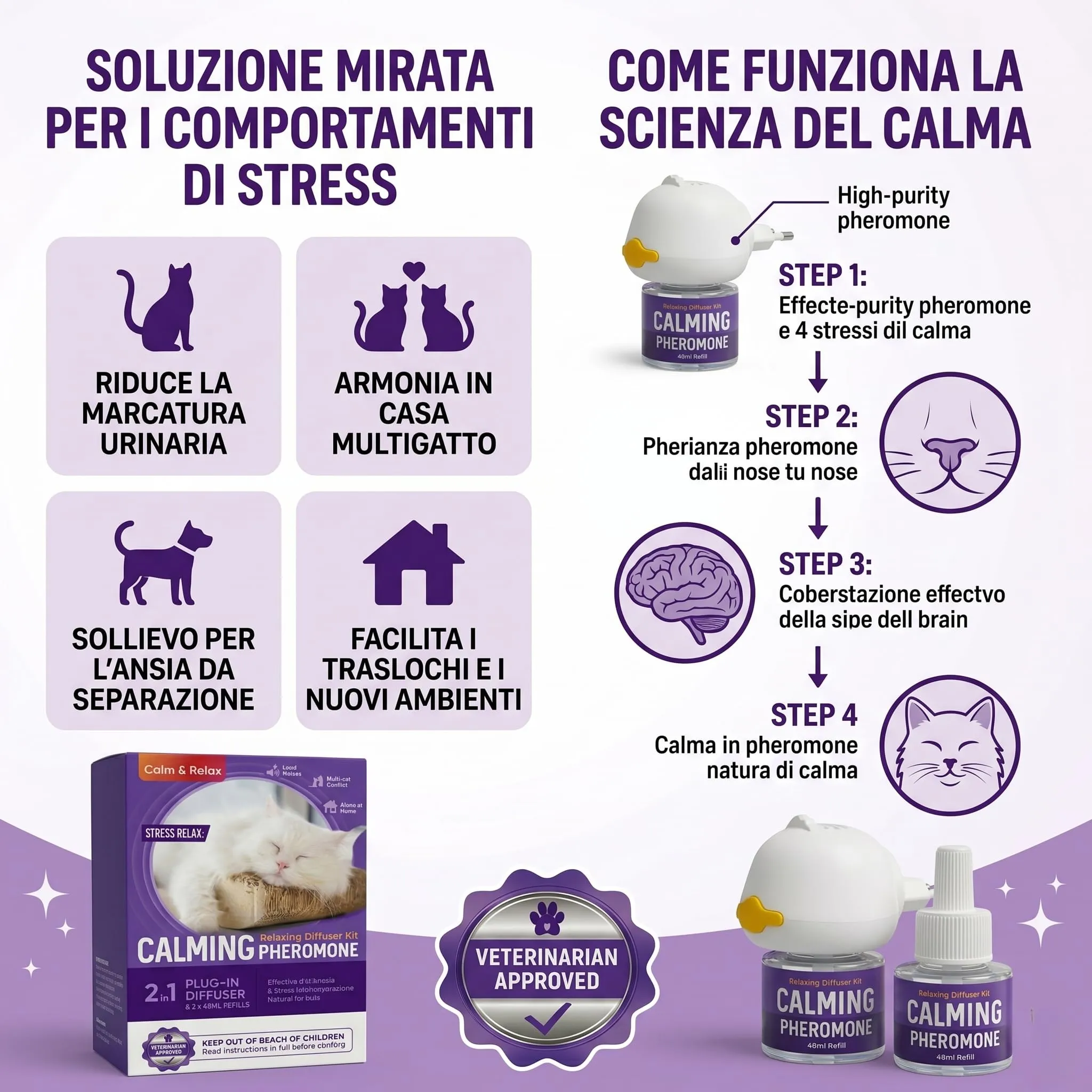 ELEMPURE Diffusore Feromoni per Gatti 2 in 1, 1 Diffusore + 2 Ricariche da 48 ml - immagine 4