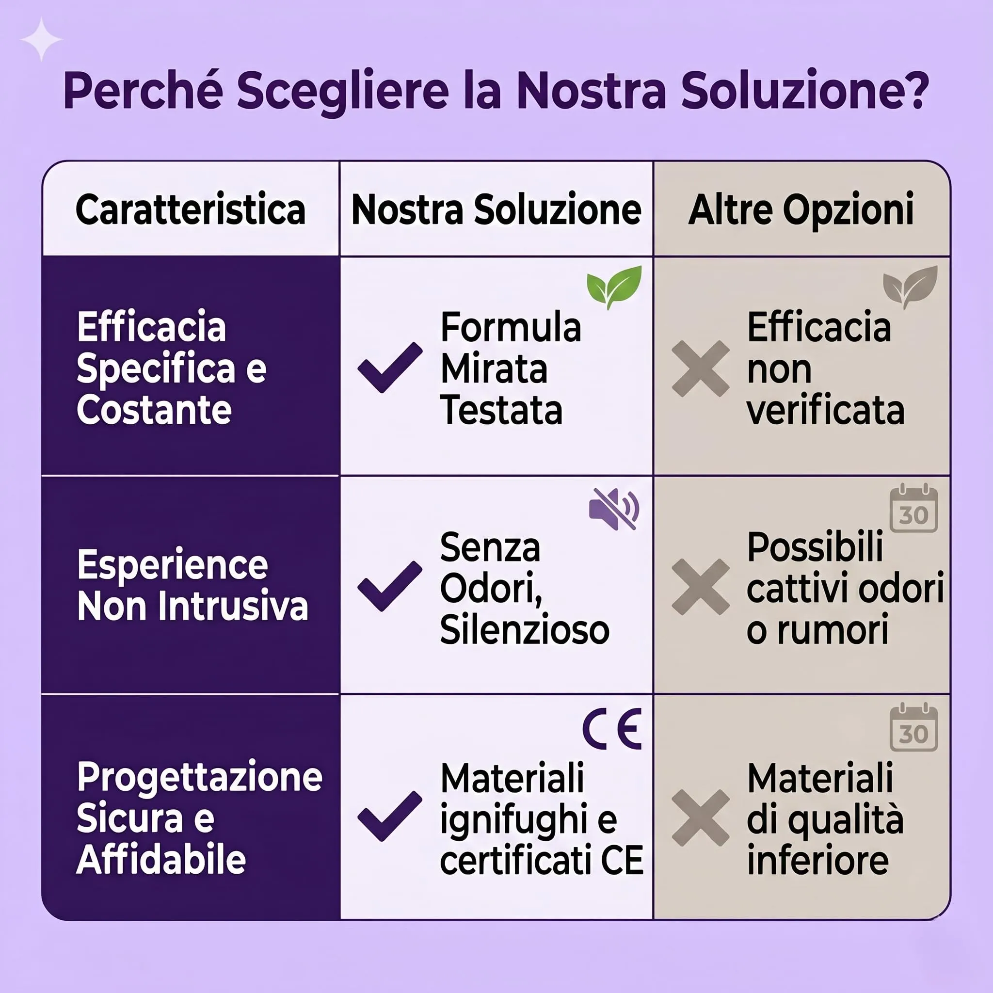 ELEMPURE Diffusore Feromoni per Gatti 2 in 1, 1 Diffusore + 2 Ricariche da 48 ml - immagine 6