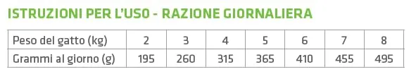 Trainer Natural Cibo Umido per Gatti Adulti Multipack Pollo & Salmone 24 x 85 g - immagine 6