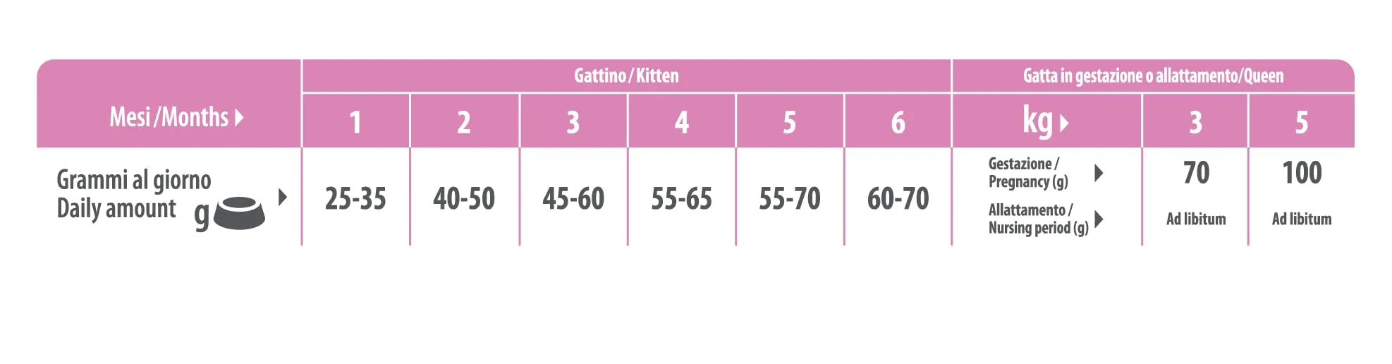 Trainer Kitten Cibo per Gattino con Salmone, 1-12 Mesi, 1.5 kg - immagine 8