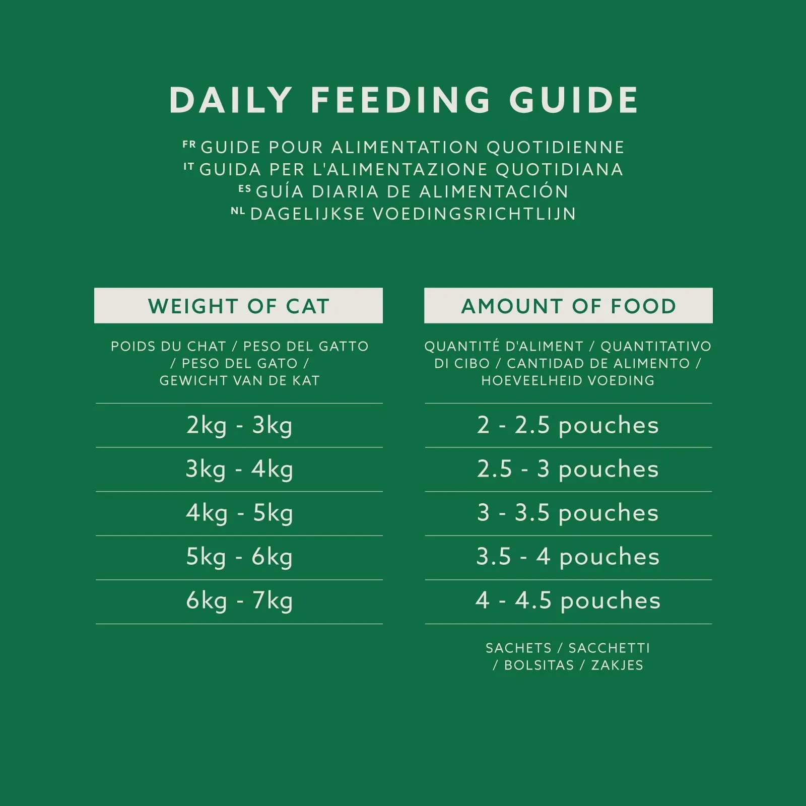 by Amazon Alimento completo senza cereali per gatti adulti, selezione mista in gelatina, 4,8 kg (48 x 100 g) - immagine 9