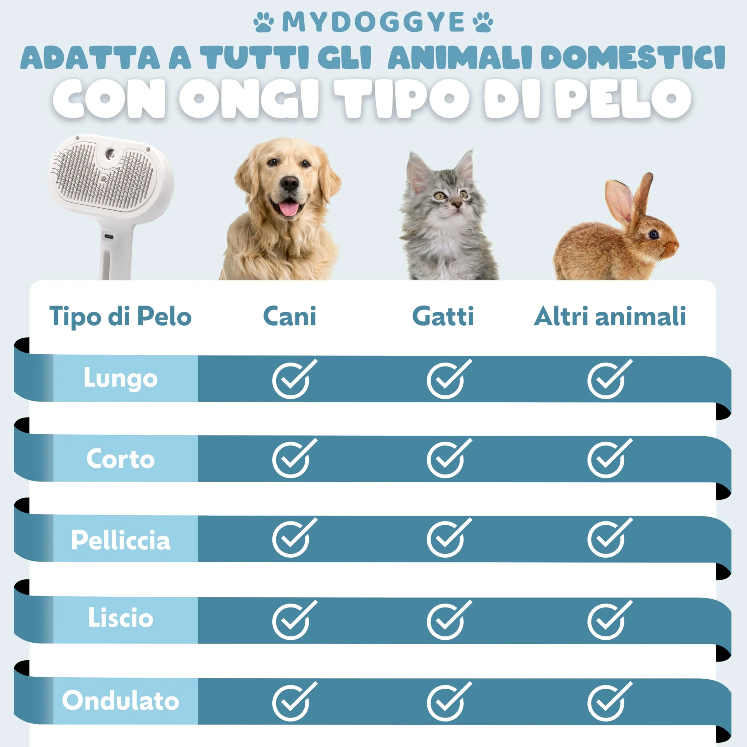 MYDOGGYE Spazzola a Vapore 3in1 per Cani e Gatti, Pelo Lungo e Corto, Ricaricabile USB - immagine 3