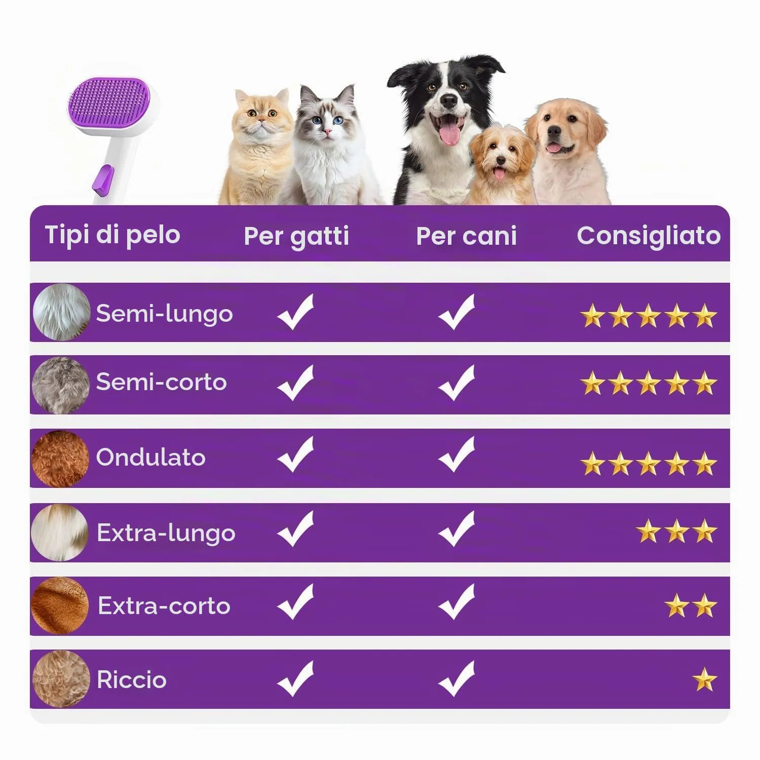 ACE2ACE Spazzola Autopulente per Cani e Gatti, Pelo Lungo e Corto, Bianco - immagine 5