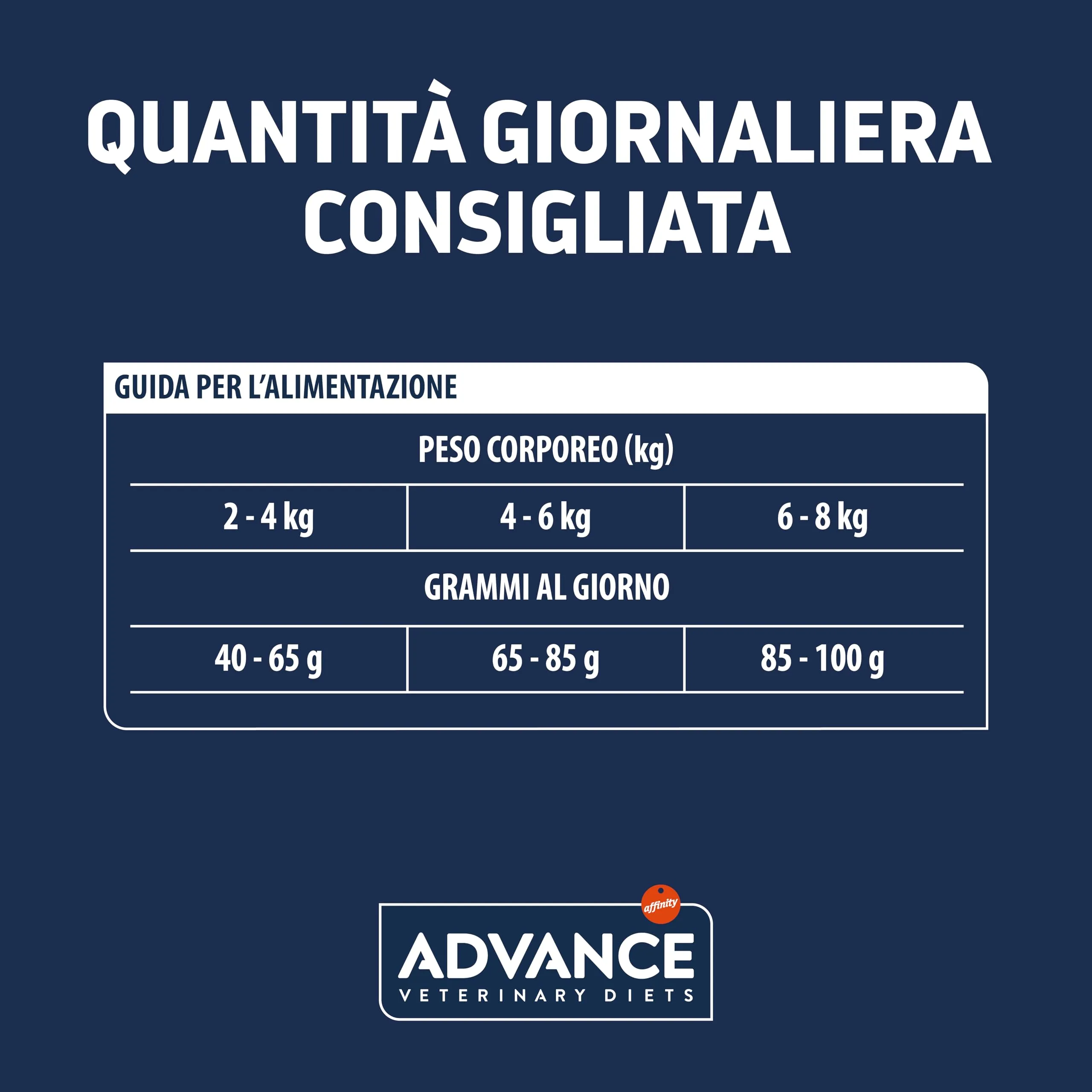 Affinity Advance Veterinary Diets Urinary Cat Food, 1.5kg - immagine 6
