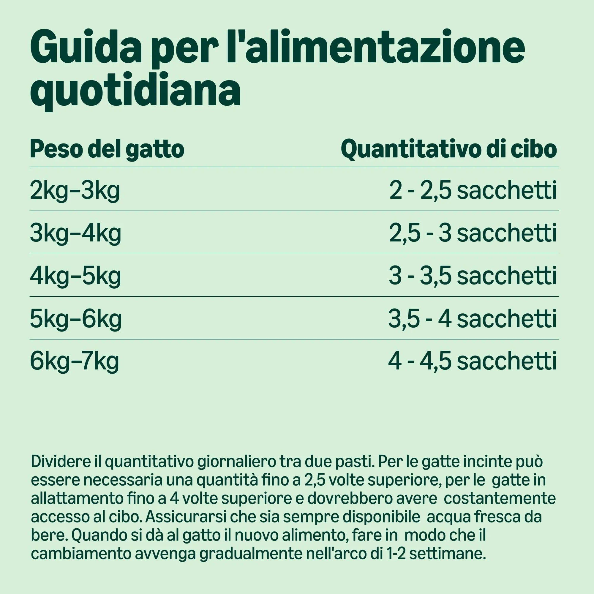 by Amazon Alimento completo senza cereali per gatti adulti, selezione di pesci in gelatina, 4,8 kg (48 x 100 g) - immagine 5