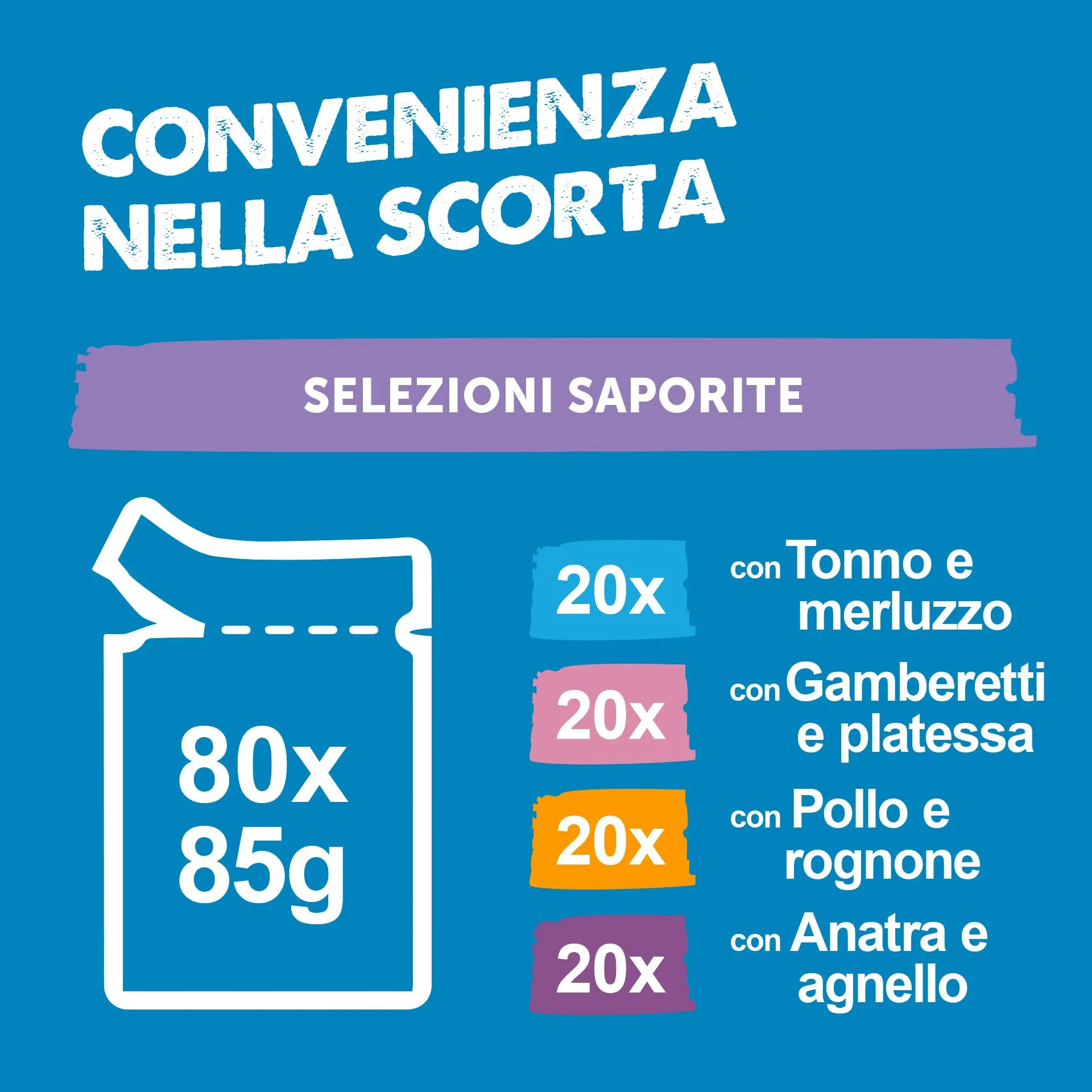 Felix Original Cibo Umido per Gatti Adulti, 80 Bustine da 85g - immagine 5
