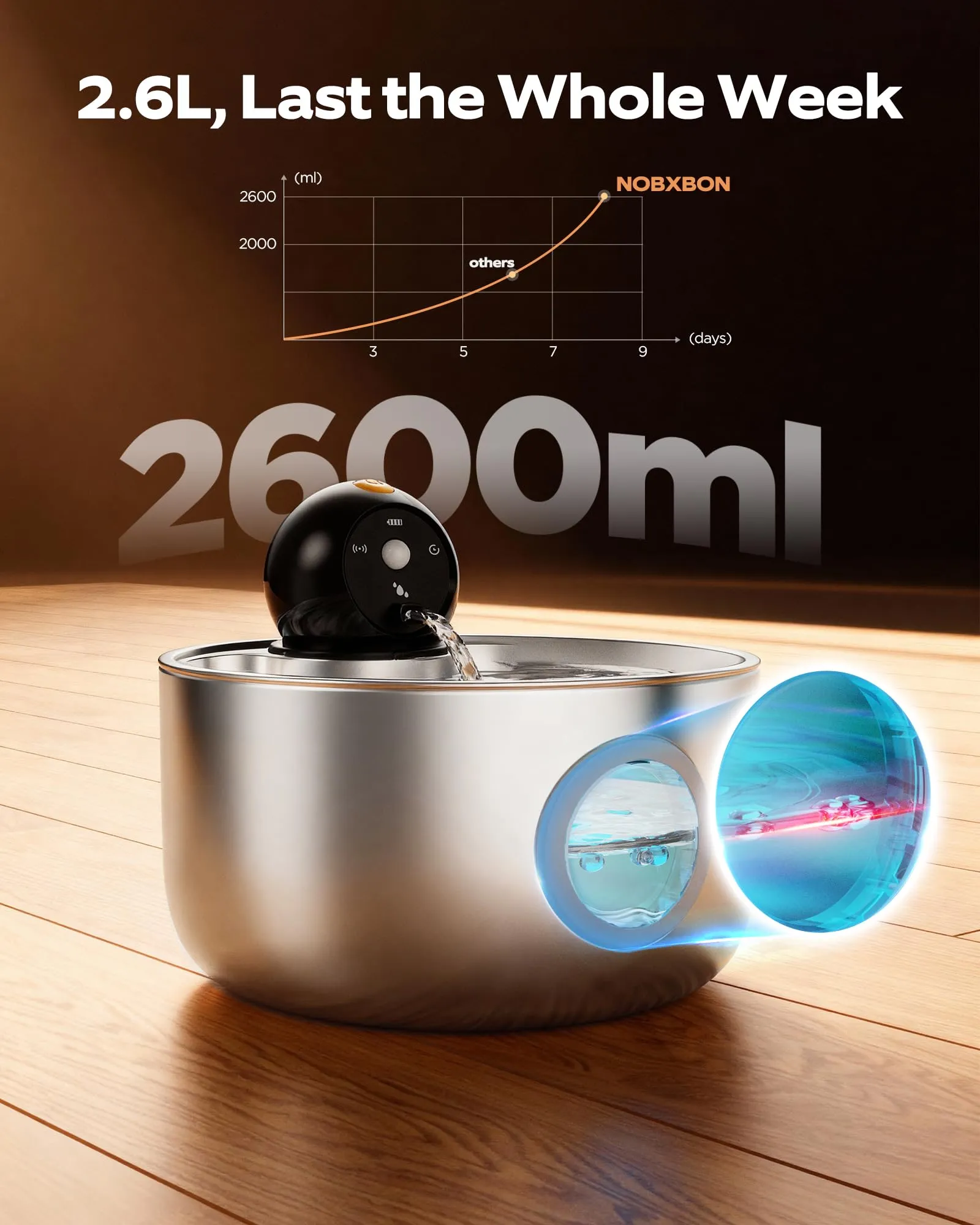 NOBXBON Fontanella per Gatti senza Fili in Acciaio, Dispenser Acqua Automatico con Sensore di Movimento, 2.6L, Batteria - immagine 5