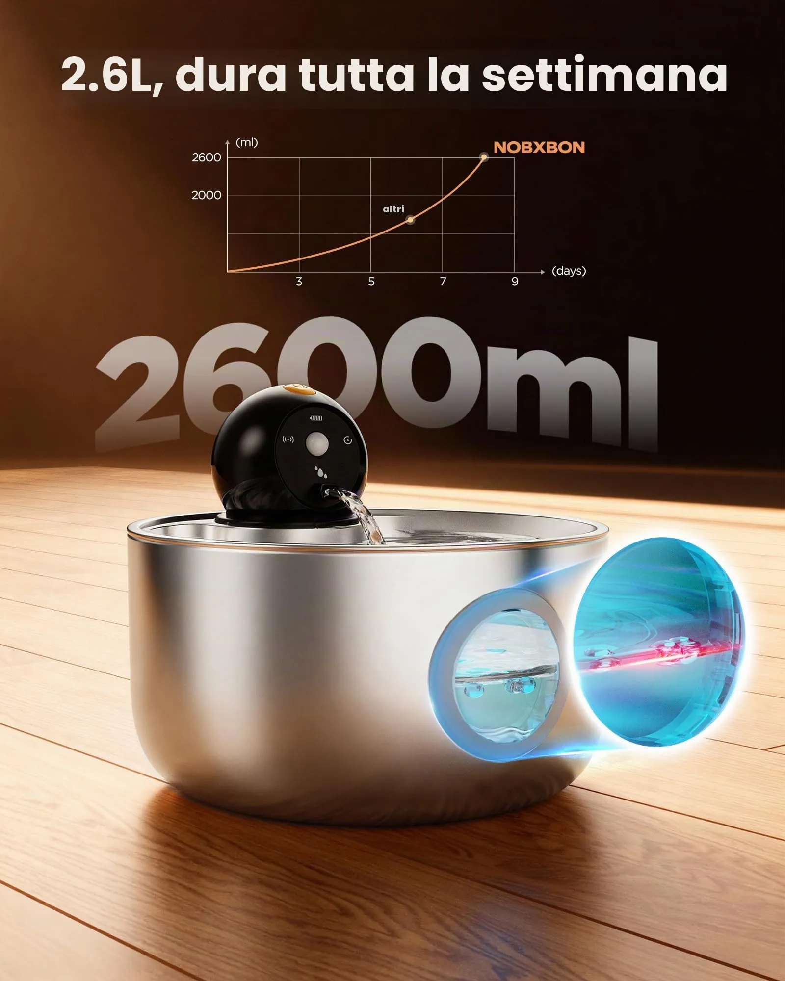 NOBXBON Fontanella per Gatti Senza Fili in Acciaio Inox, 2.6L con Sensore di Movimento e 16 Filtri - immagine 5