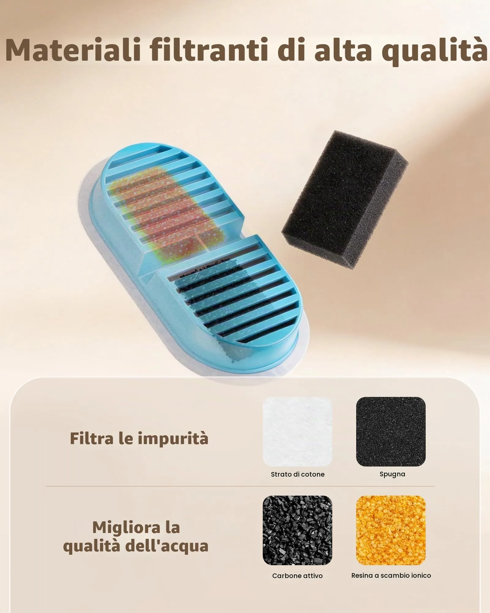 NOBXBON Filtri per Fontanella Gatti - 12 Filtri a Carbone Attivo e 12 Filtri in Spugna - immagine 5
