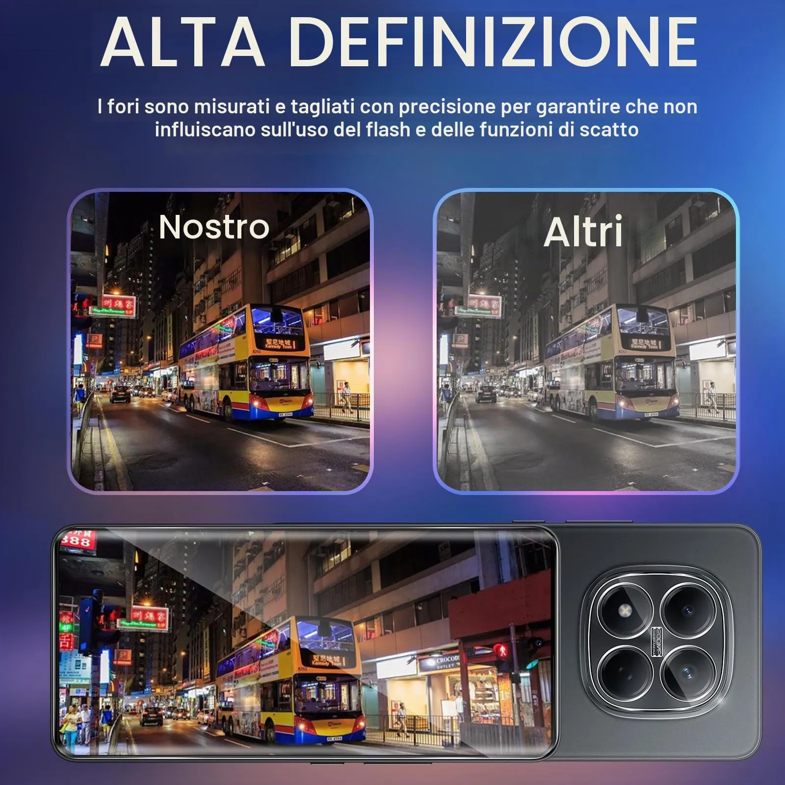 ELYCO Vetro Temperato per Xiaomi Redmi Note 15 Pro 4G, 3+2 Pezzi - immagine 7