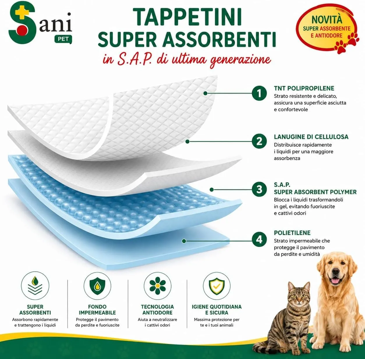 Sani Pet Tappetini Igienici per Cani e Gatti, 60x60 cm, 100 Pezzi, Adesivi, Extra Assorbenti e Fondo Impermeabile - immagine 7