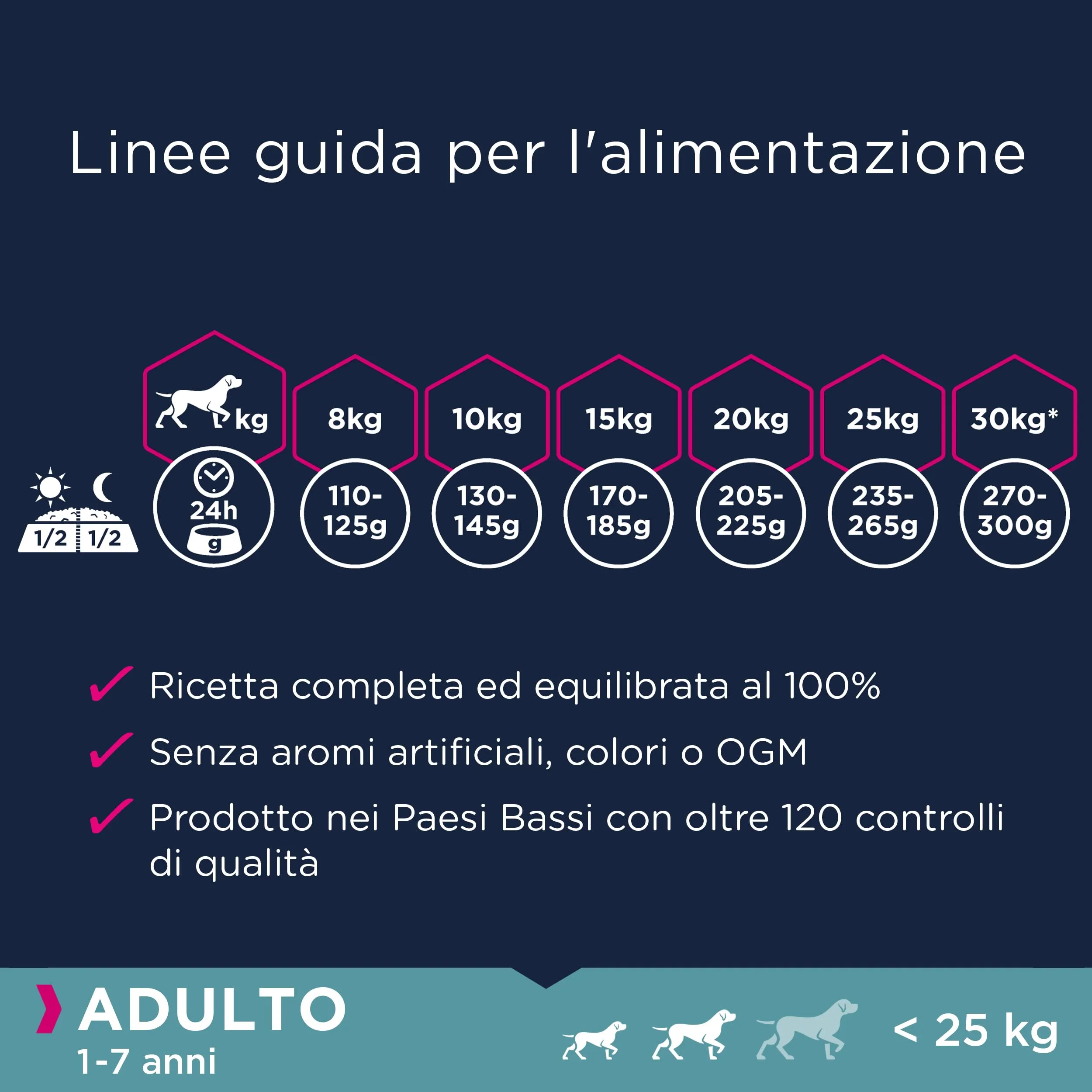 Eukanuba Grain Free Alimento per cani adulti di taglia piccola e media, Ricetta a basso contenuto di allergeni, 12 kg - immagine 6