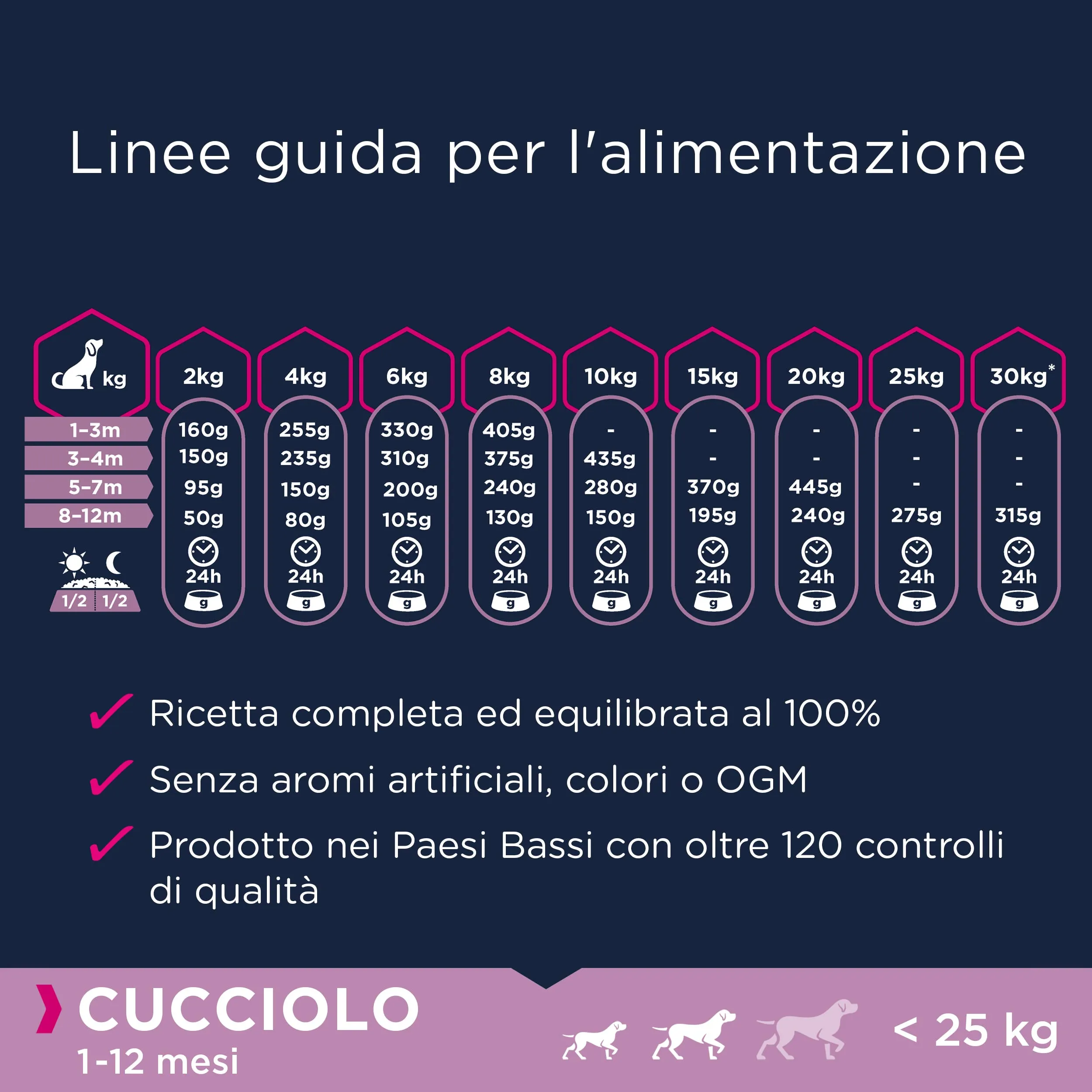 Eukanuba Grain Free Alimento per cuccioli di taglia piccola e media, Ricetta a basso contenuto di allergeni, 12 kg - immagine 6