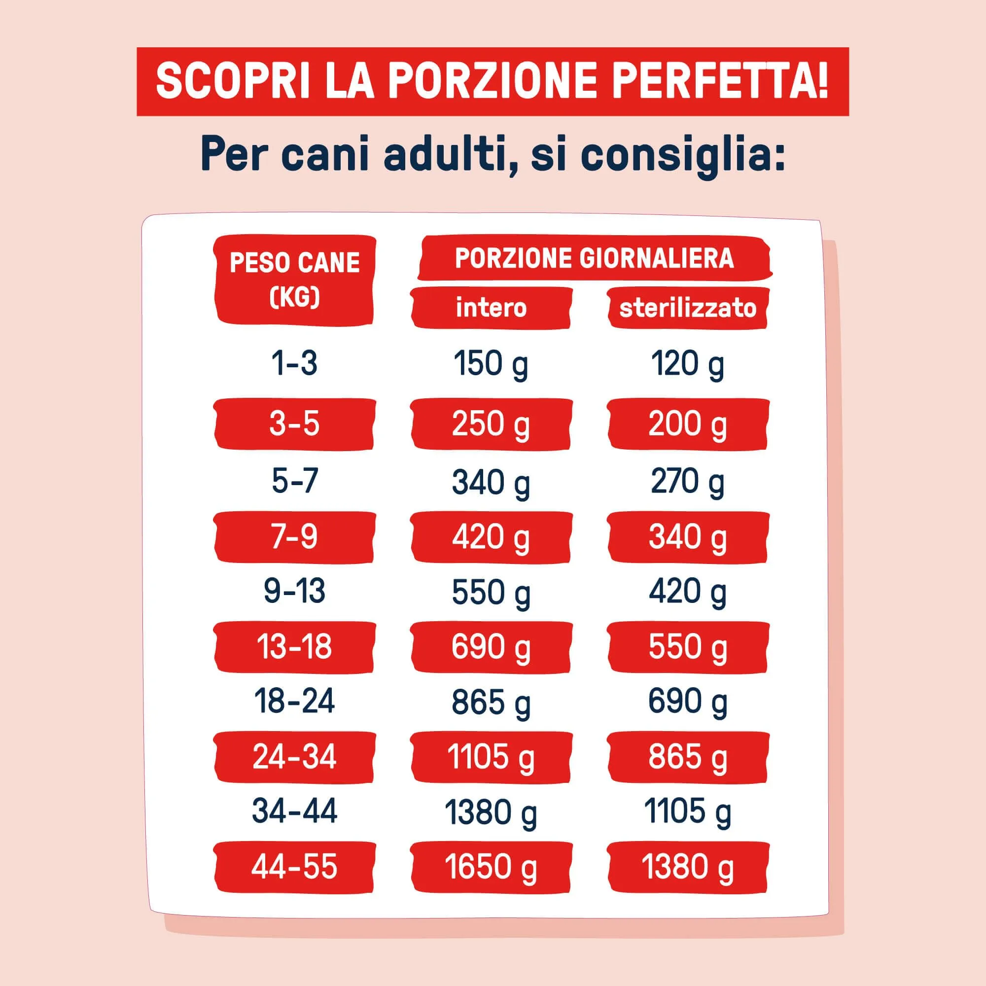 Dog Heroes Cibo Umido per Cani Agnello e Pollo 12x390g - immagine 6