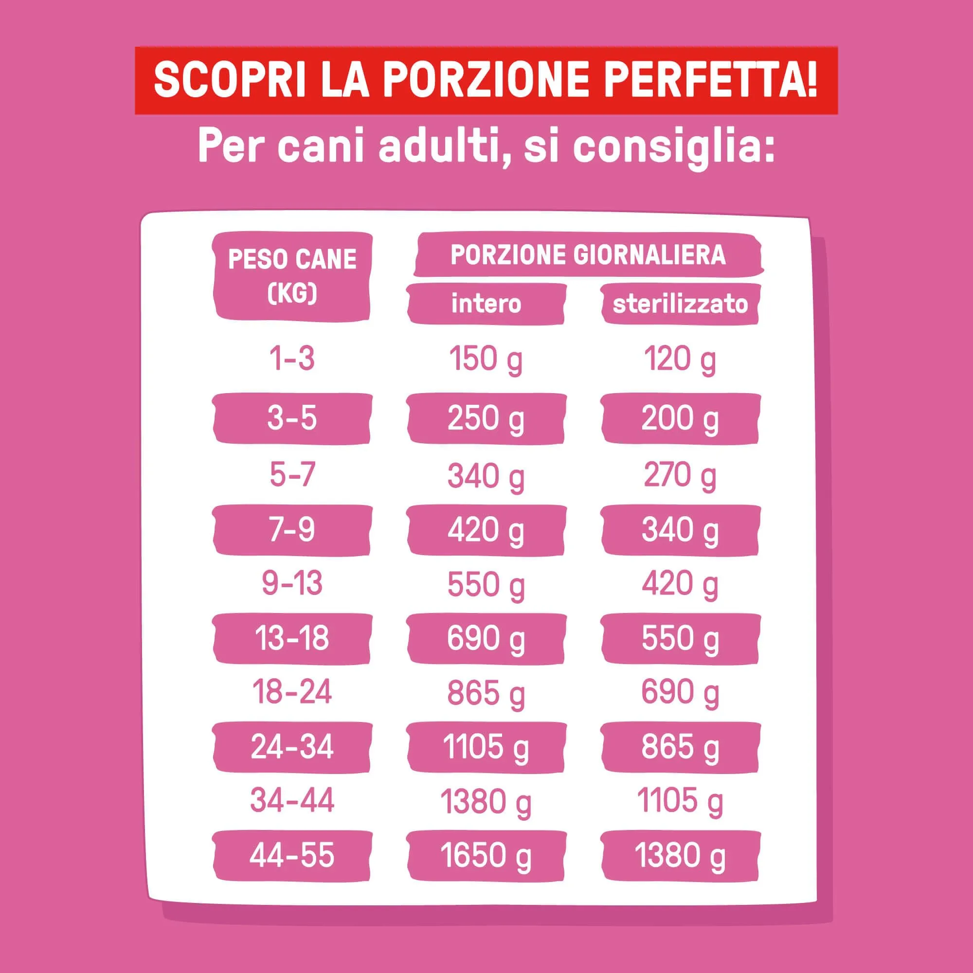 Dog Heroes Cibo Umido per Cani Pollo 60%, 12x390g - immagine 5
