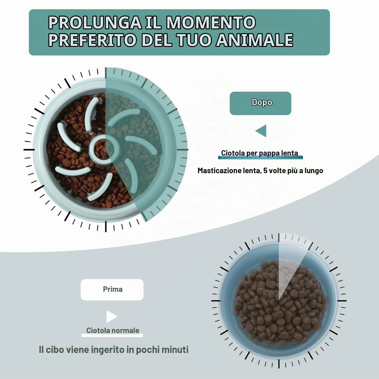 Vinabo Ciotola per Cani Anti Ingozzamento, Medio, Blu - immagine 2