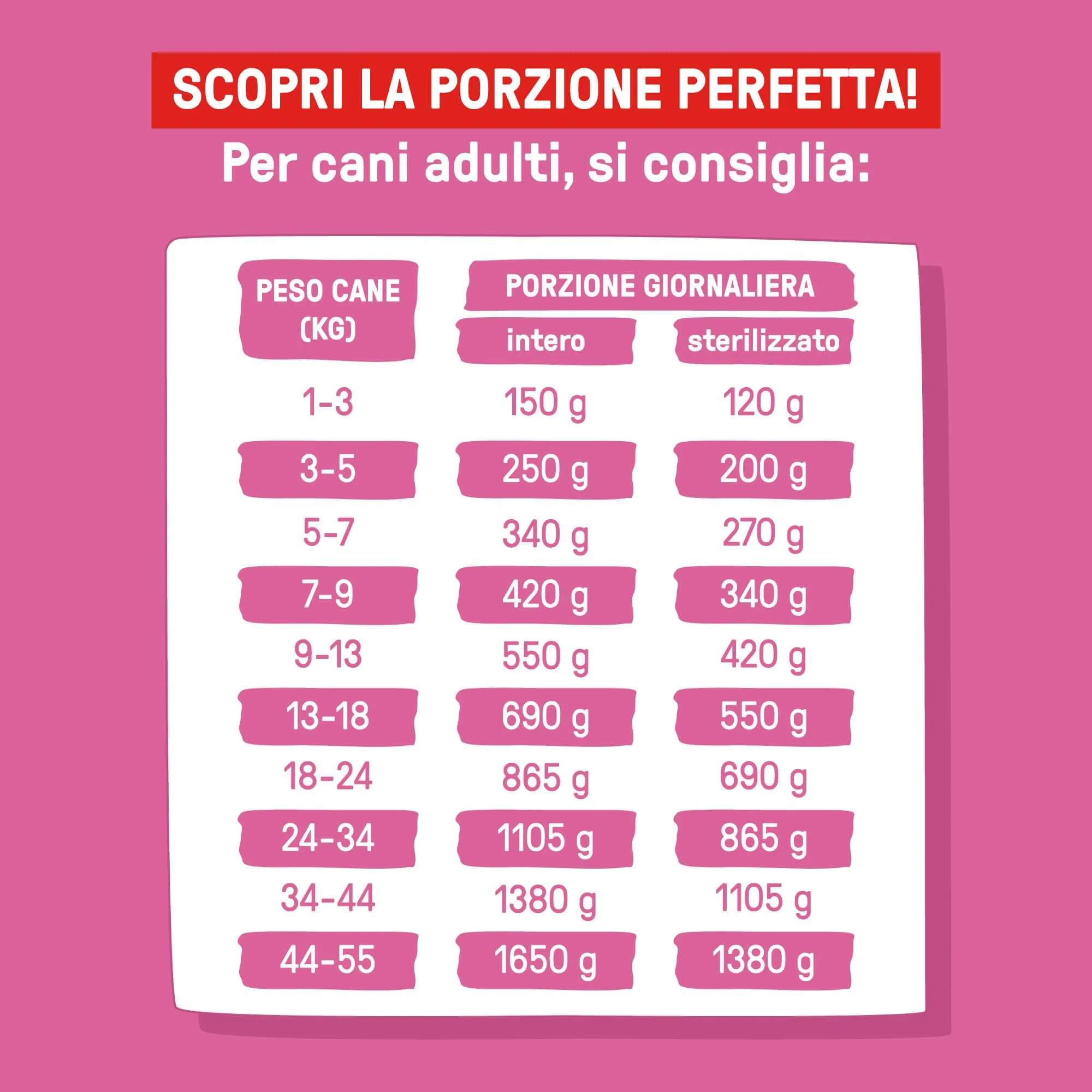 Dog Heroes Cibo Umido per Cani Pollo (60%) 36x390g - immagine 8