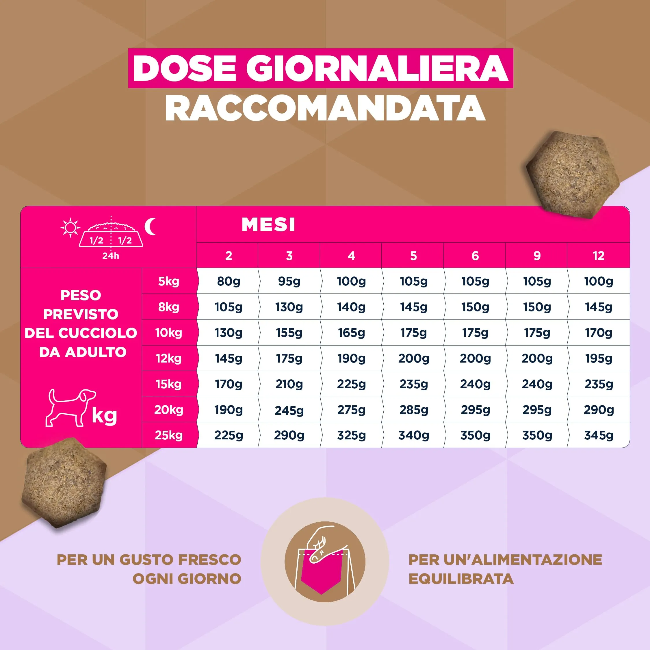 Eukanuba Crocchette per cuccioli taglia piccola/media con pesce, 3 kg - immagine 6