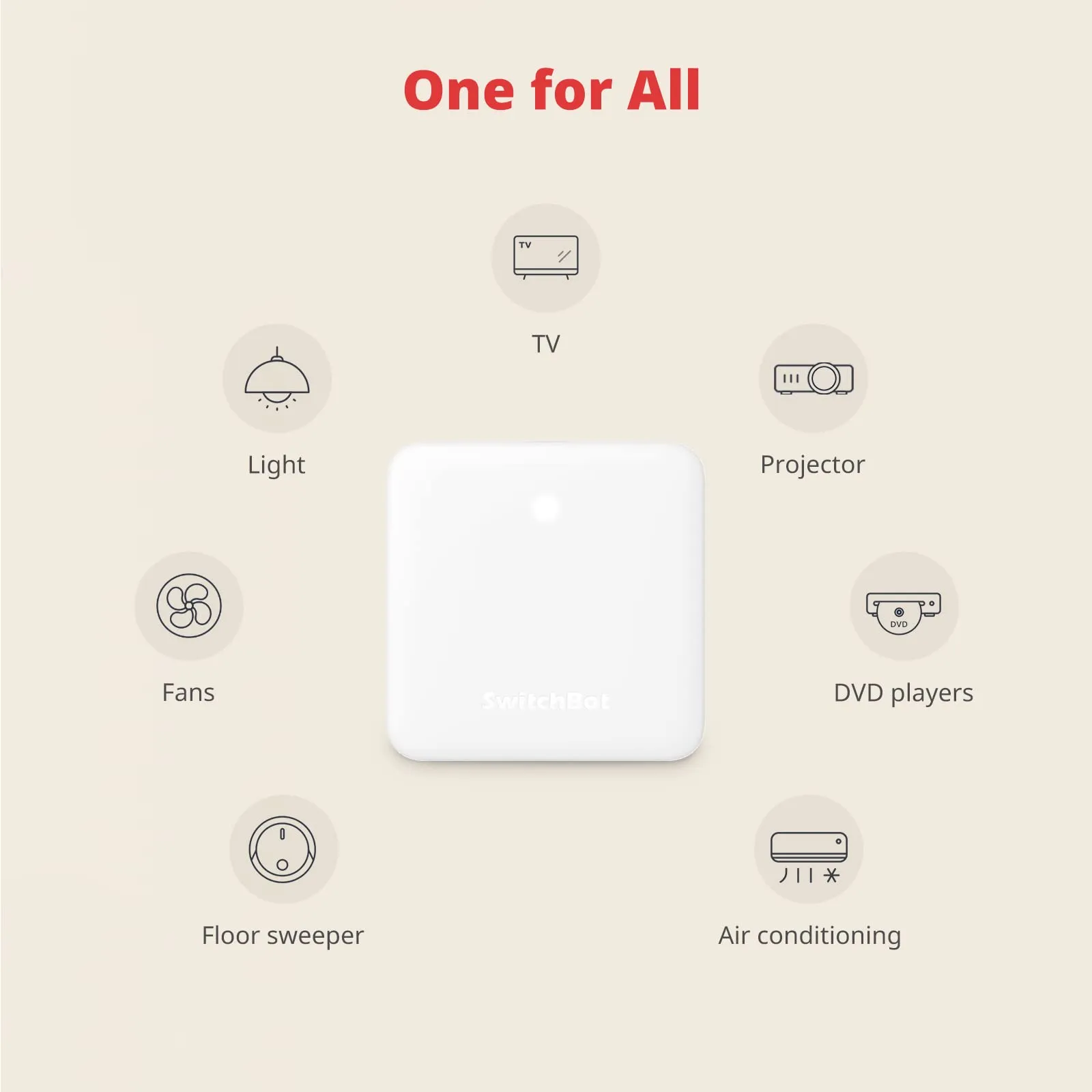 SwitchBot Hub Mini telecomando intelligente IR Wi-Fi Bianco - immagine 3