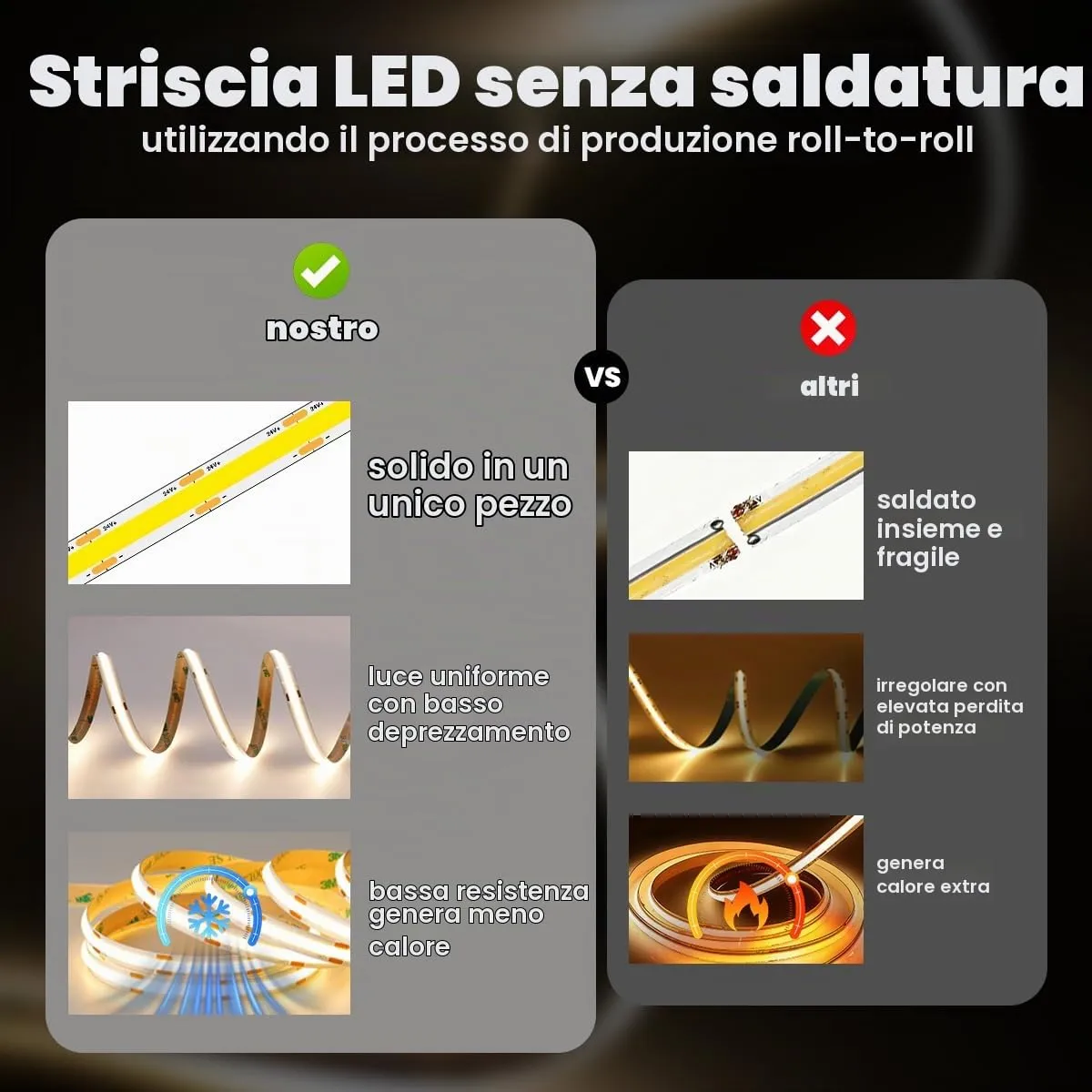 illuburg Striscia LED COB 24V Bianco Neutro 4000K 2,5m 480LED/m CRI90+ Dimmerabile Autoadesiva - immagine 2