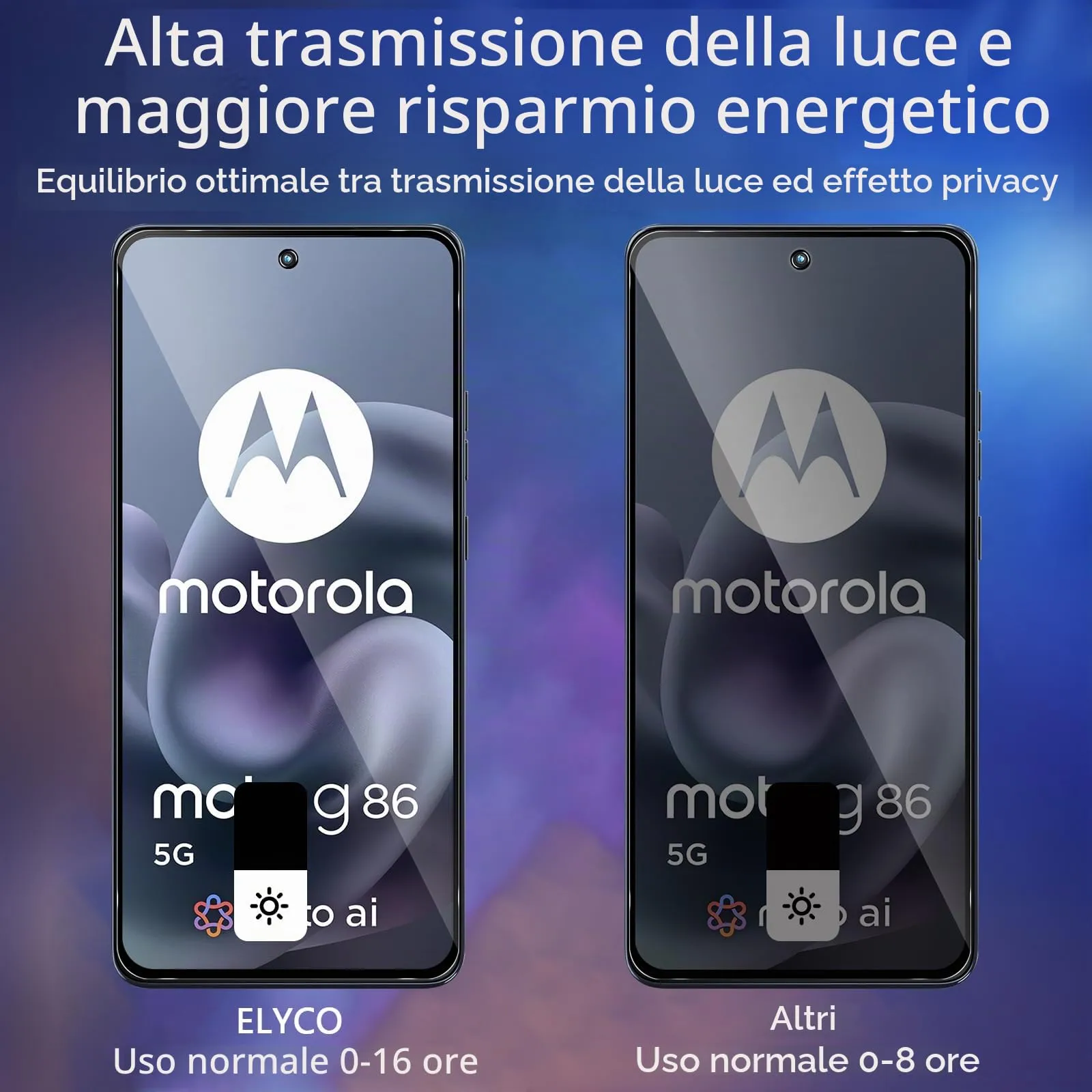 ELYCO Vetro Temperato Privacy per Motorola Moto G86 5G, 2 Pezzi - immagine 3