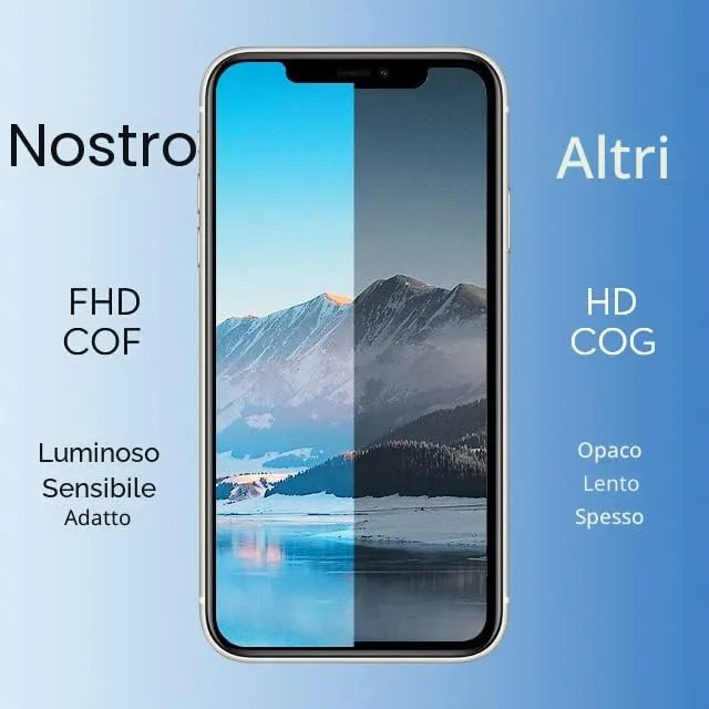 LL TRADER Schermo LCD 6,3'' per iPhone 16 Pro e Kit di Riparazione - immagine 4