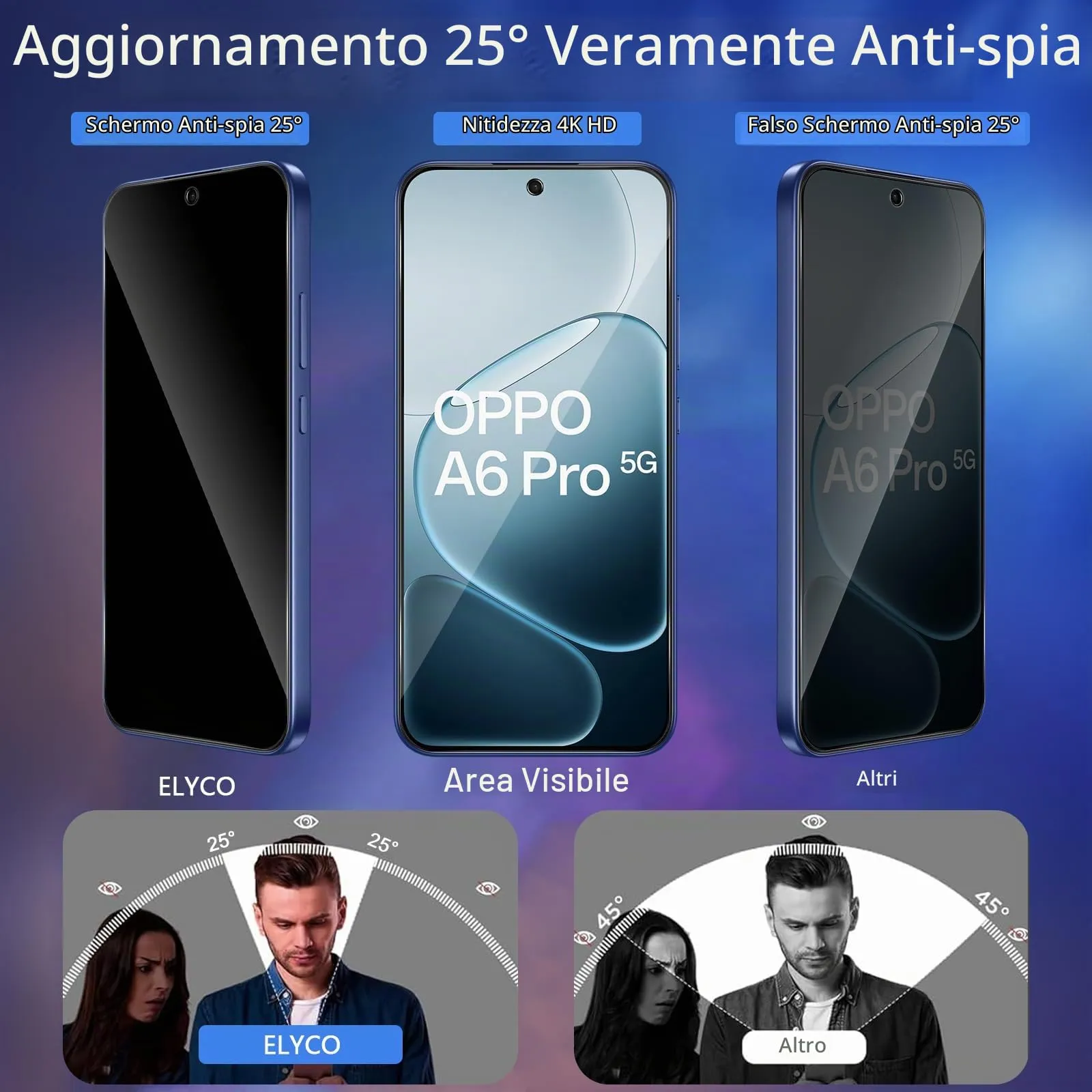ELYCO Vetro Temperato Privacy per OPPO A6 Pro 4G/5G, 2 Pezzi - immagine 2