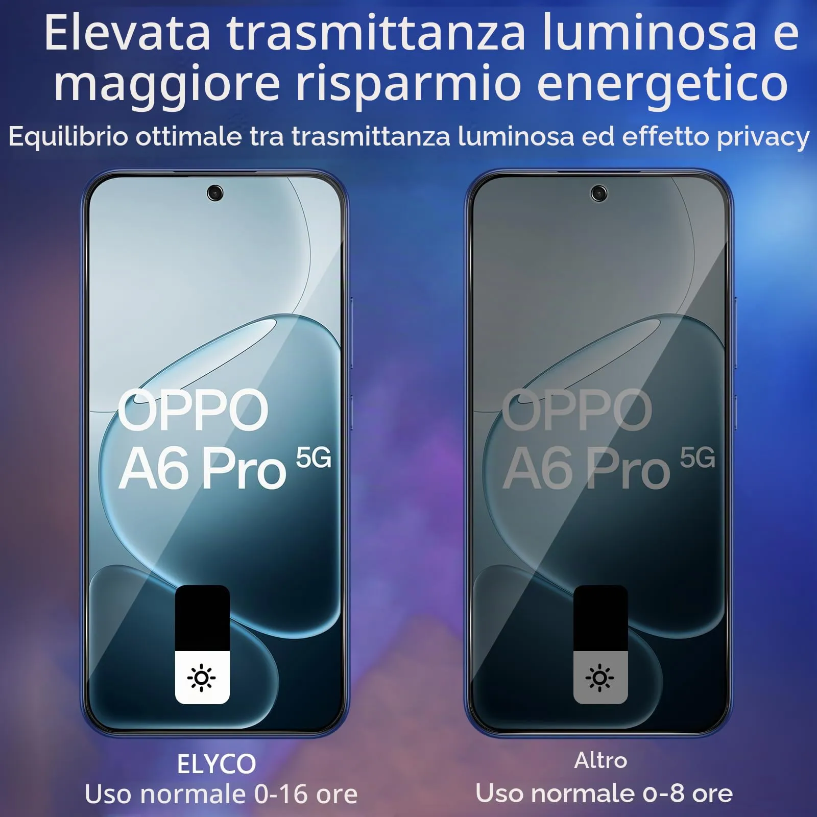 ELYCO Vetro Temperato Privacy per OPPO A6 Pro 4G/5G, 2 Pezzi - immagine 3