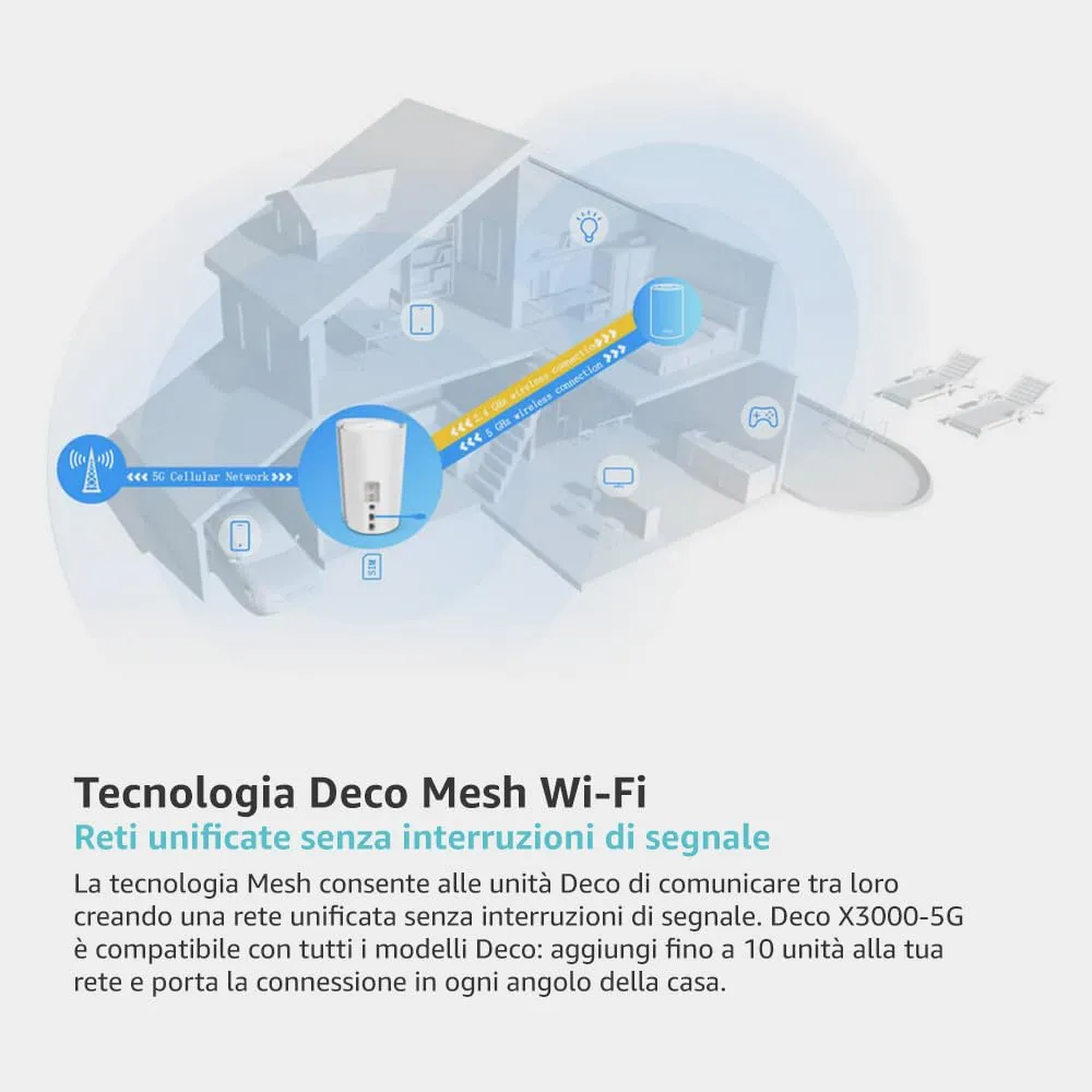TP-Link Deco X3000-5G Mesh WiFi 6 AX3000 Router 5G con SIM - immagine 4