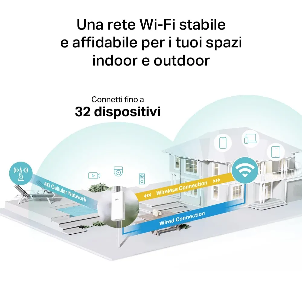 TP-Link TL-MR110-Outdoor 4G LTE Router Cat4 300Mbps IP65 PoE - immagine 4