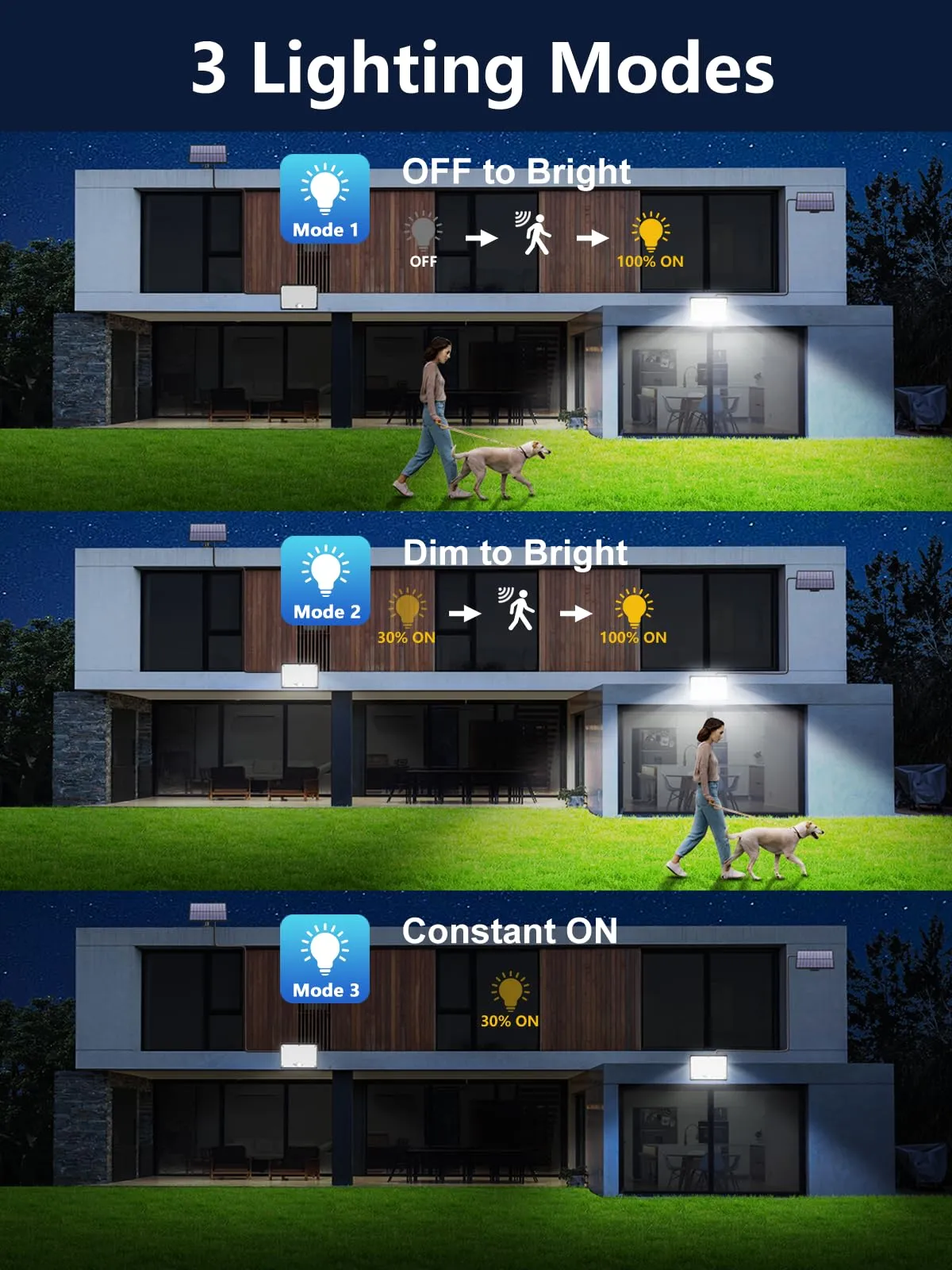 Topabol Faretti LED da Esterno Solari con Sensore di Movimento, Bianco Freddo, 2 Pezzi - immagine 6
