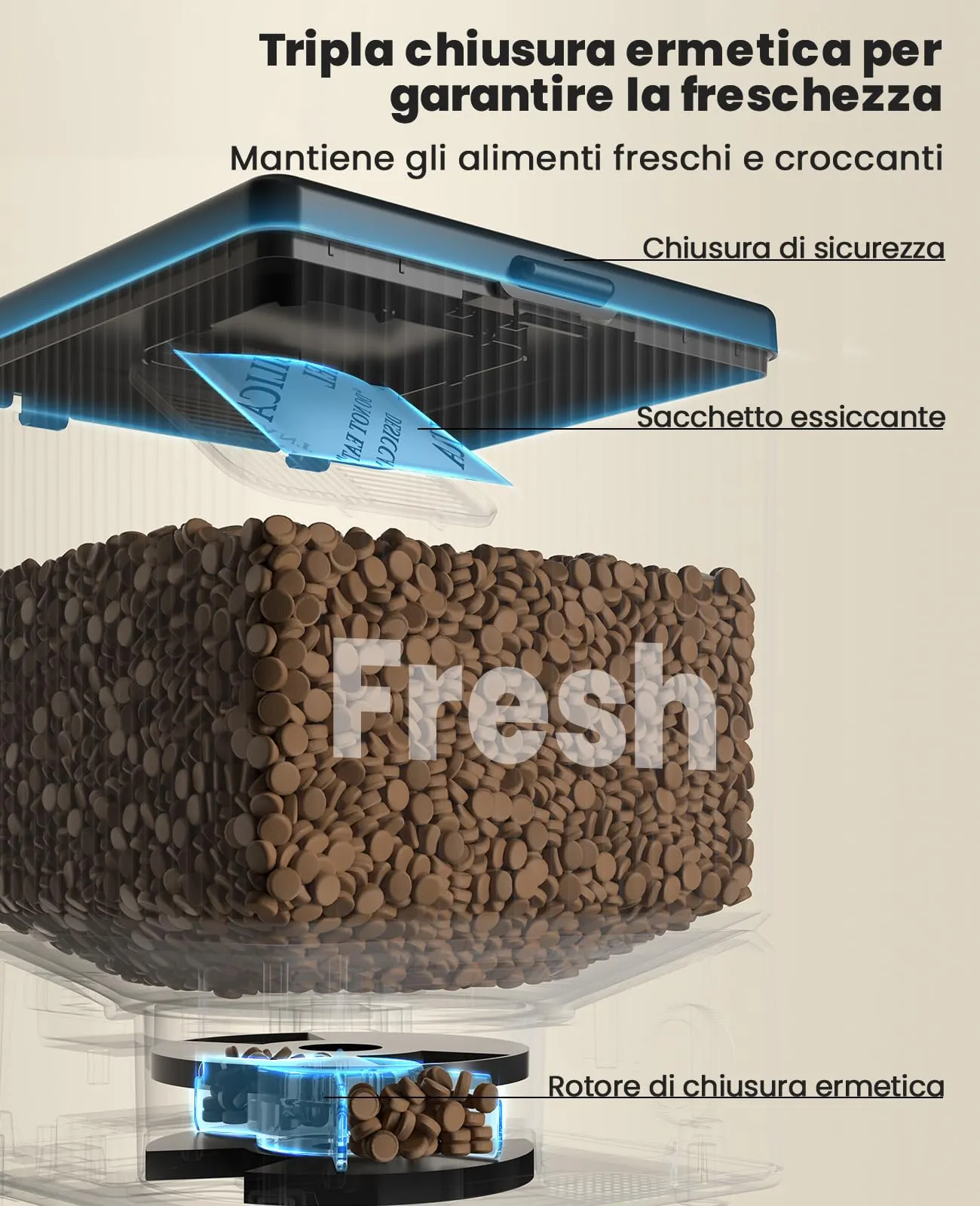 oneisall Distributore Automatico di Cibo per Gatti e Cani 5L, 2 Ciotole, WiFi 5G/2.4G, Controllo App PFD002 Pro - immagine 3