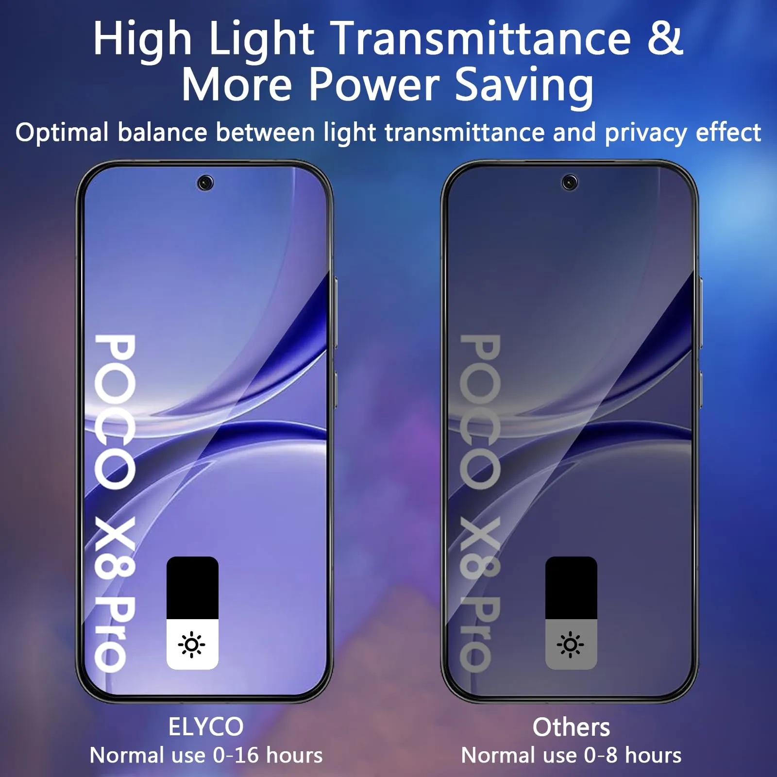 ELYCO Vetro Temperato Privacy per Xiaomi Poco X8 Pro 5G, 2 Pezzi - immagine 3