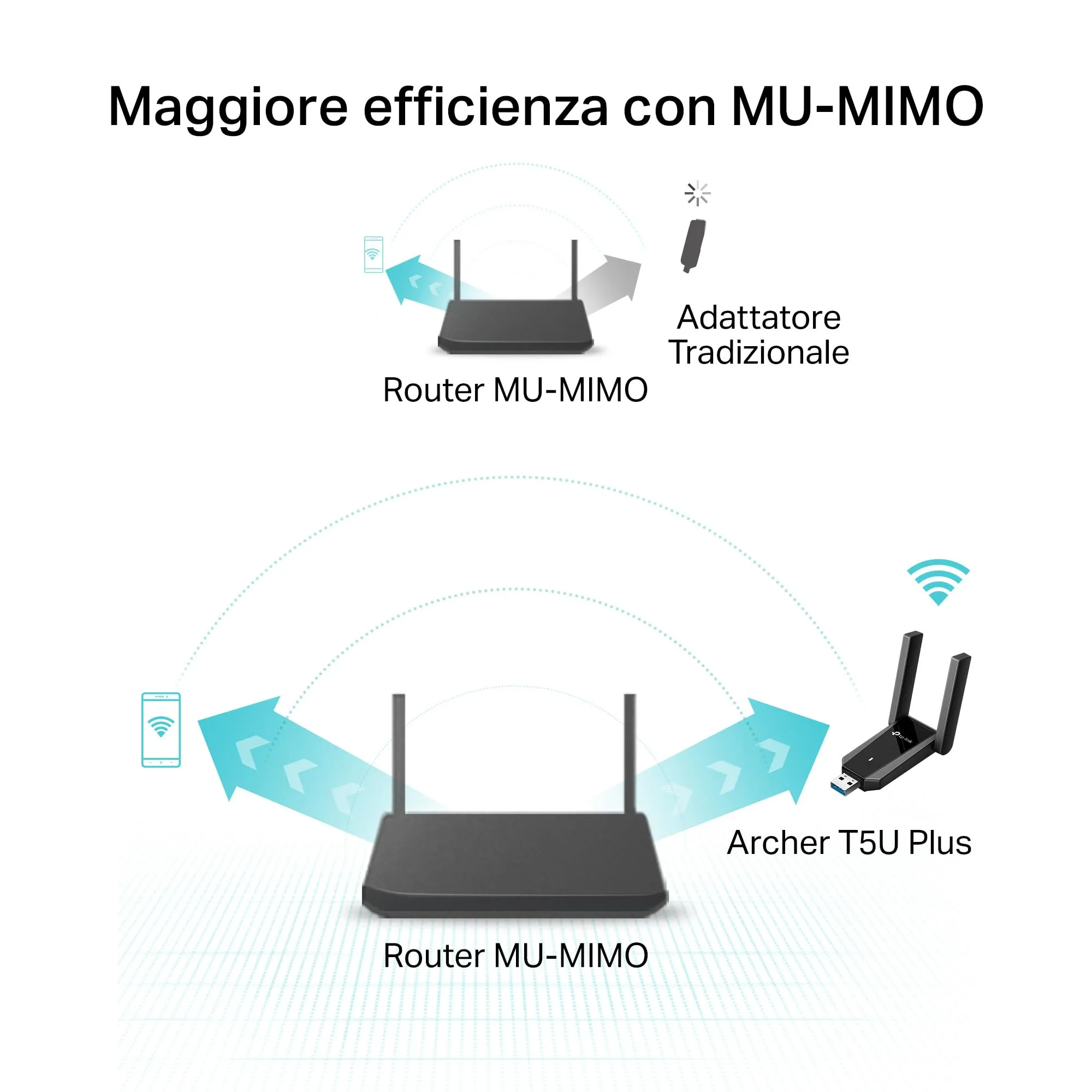 TP-Link Archer T5U Plus Adattatore WiFi USB 3.0 AC1300 con 2 antenne - immagine 2