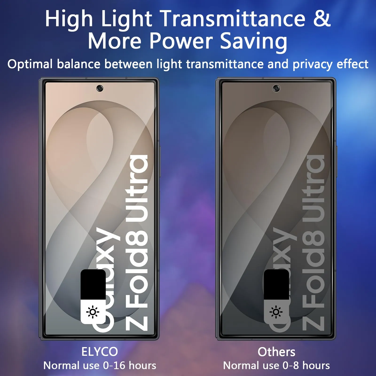 ELYCO Vetro Temperato Privacy per Samsung Galaxy Z Fold 8 Ultra, 2 Pezzi - immagine 3