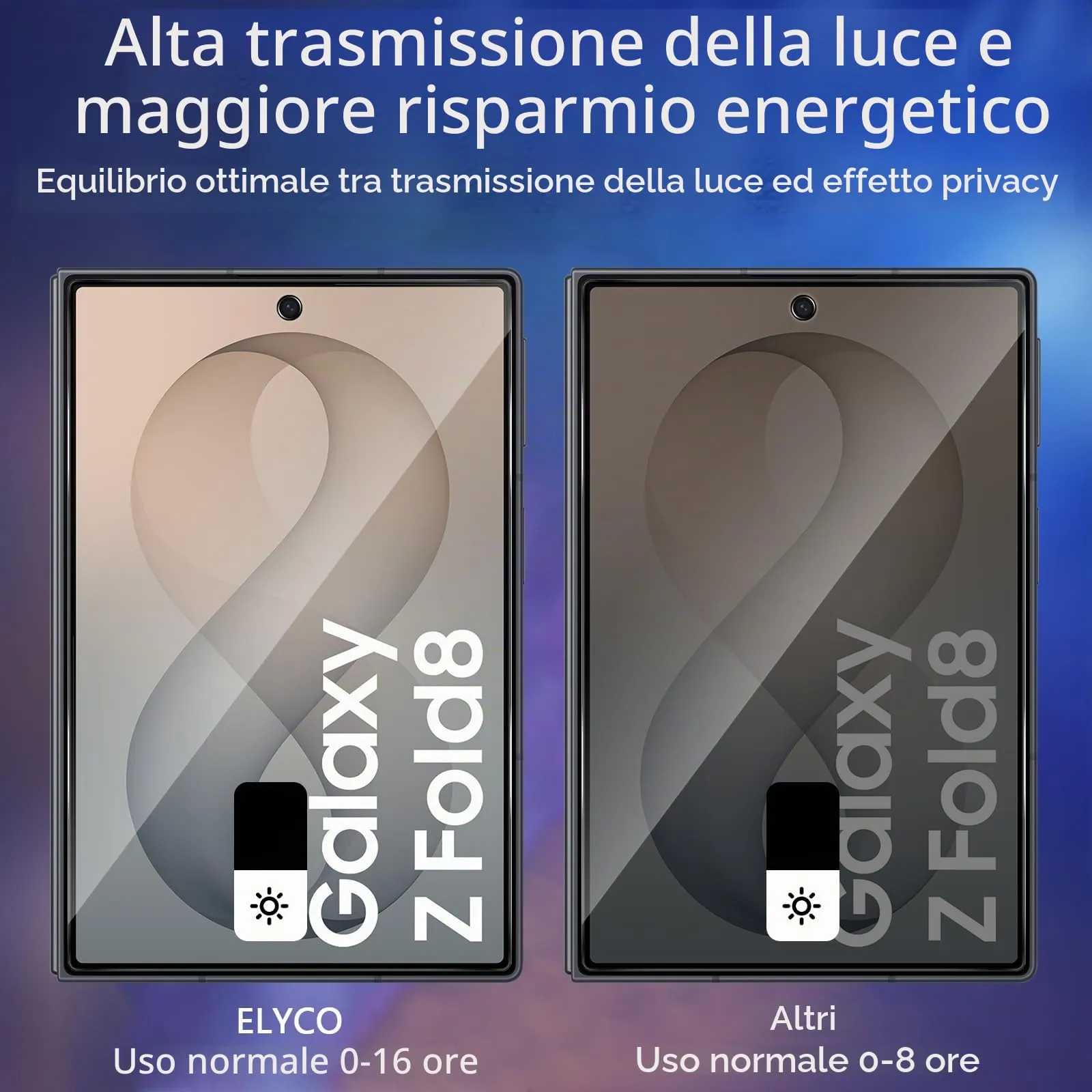 ELYCO Vetro Temperato Privacy per Samsung Galaxy Z Fold 8, 2 Pezzi - immagine 3